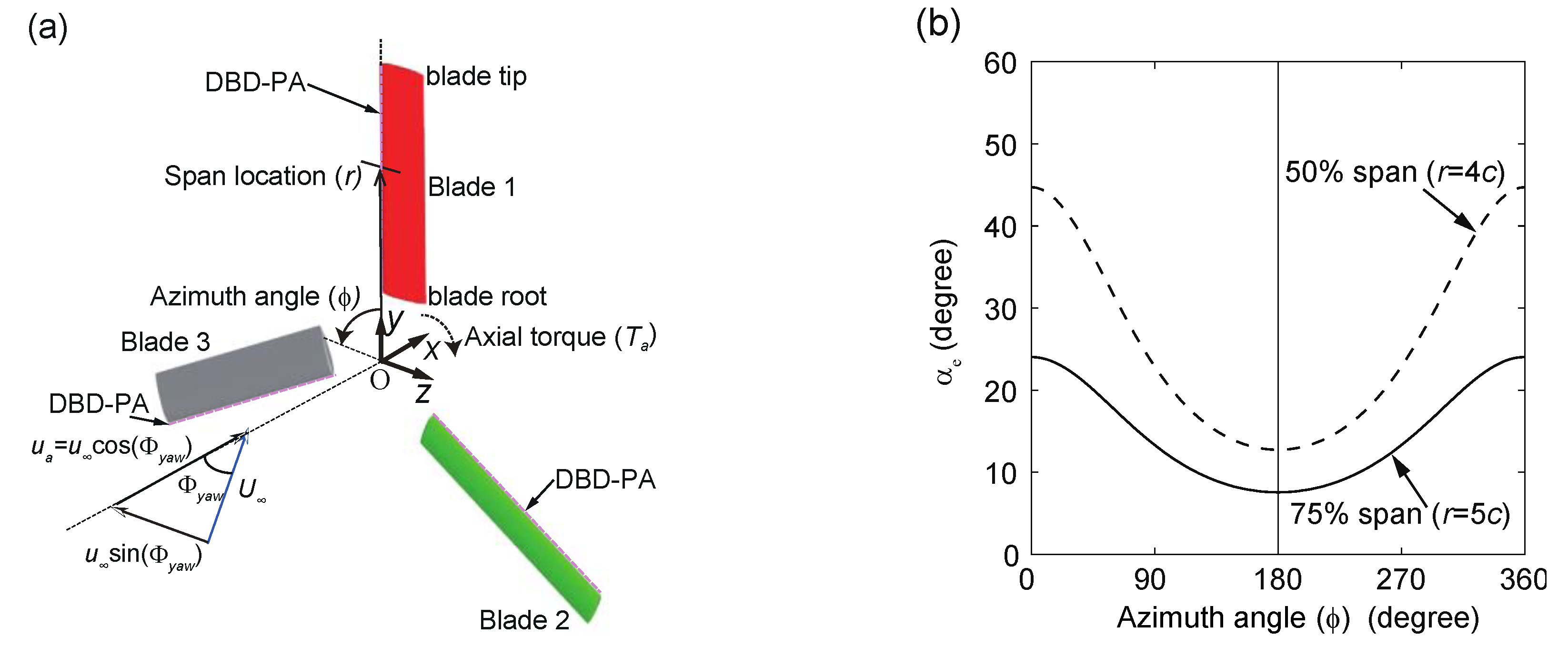 Energies 13 01218 g002