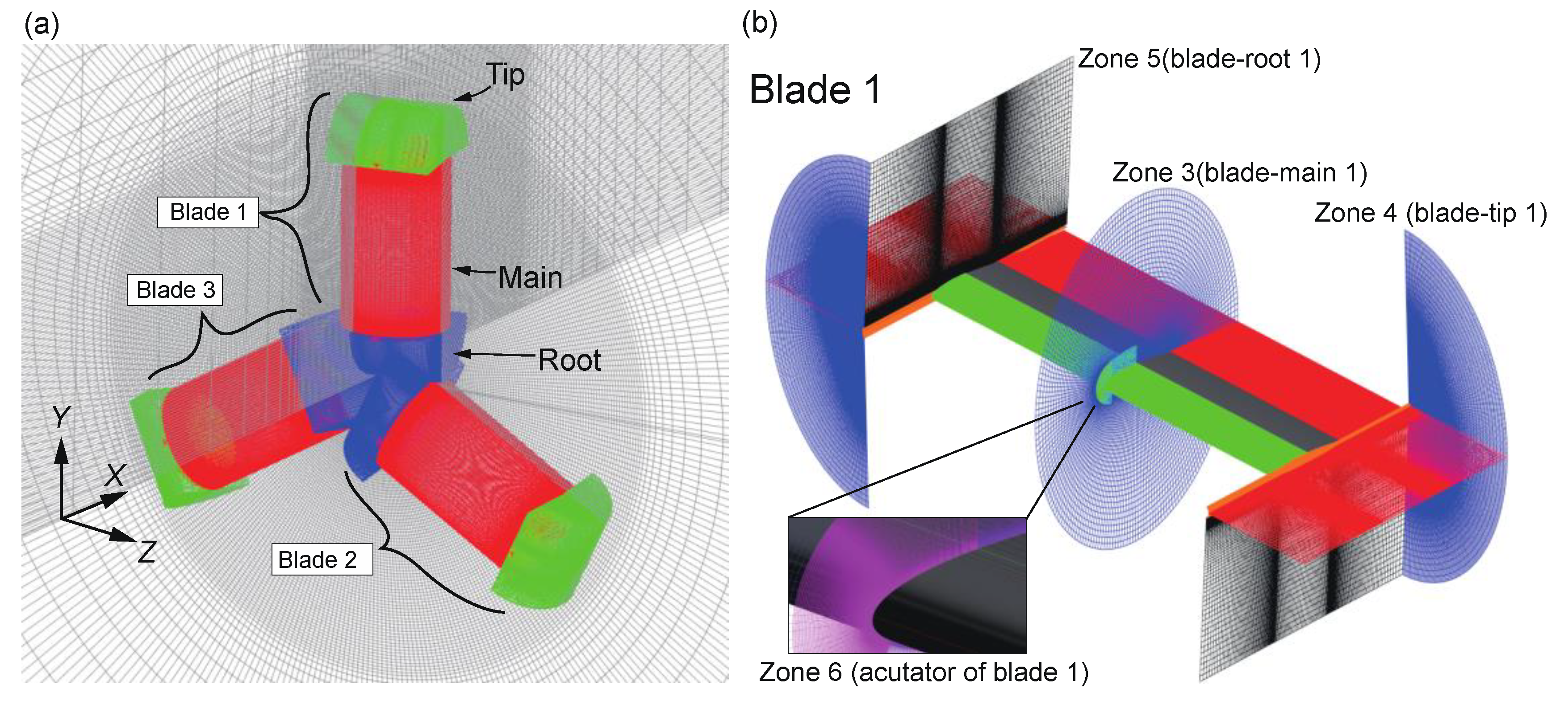 Energies 13 01218 g004