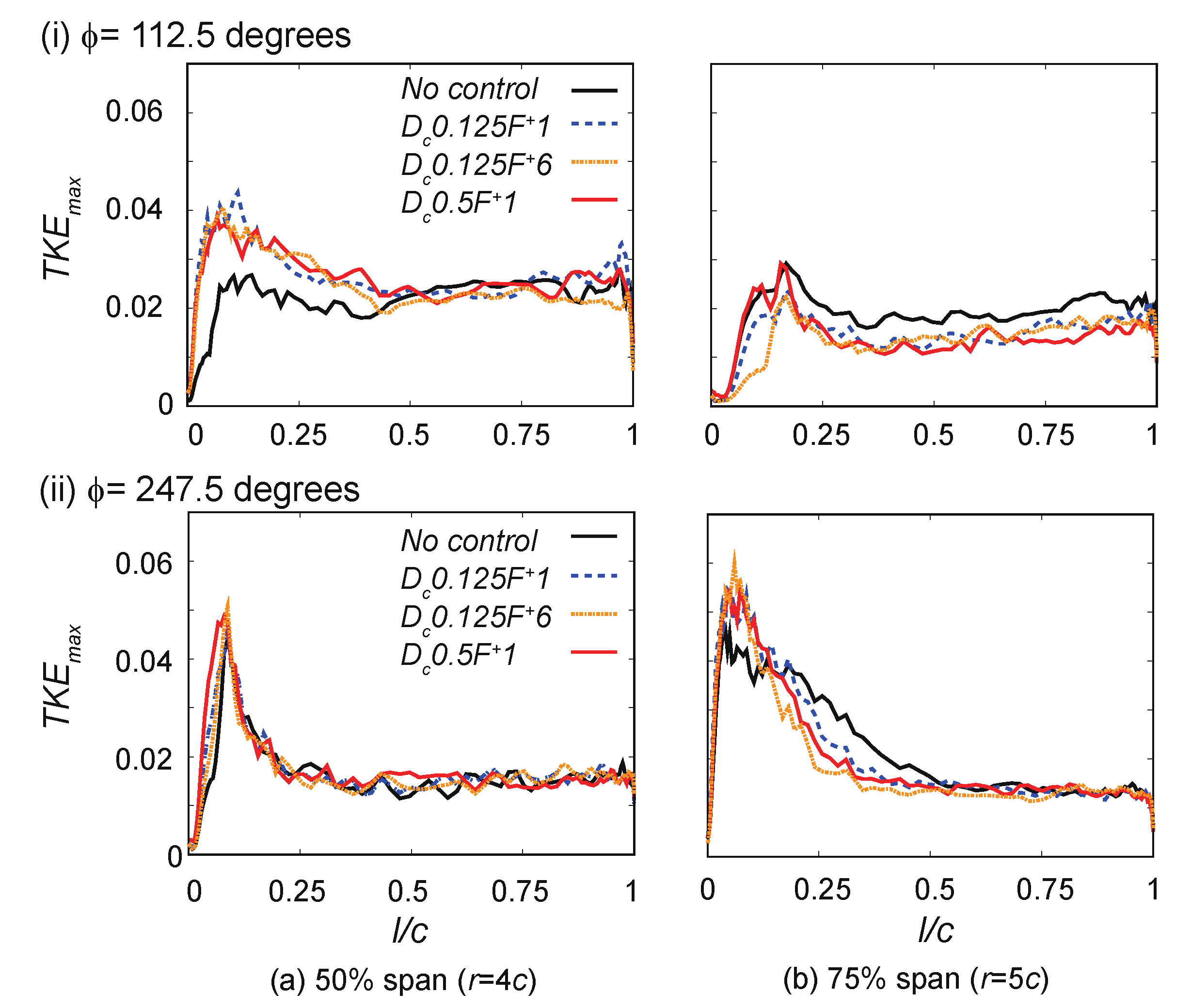 Energies 13 01218 g010