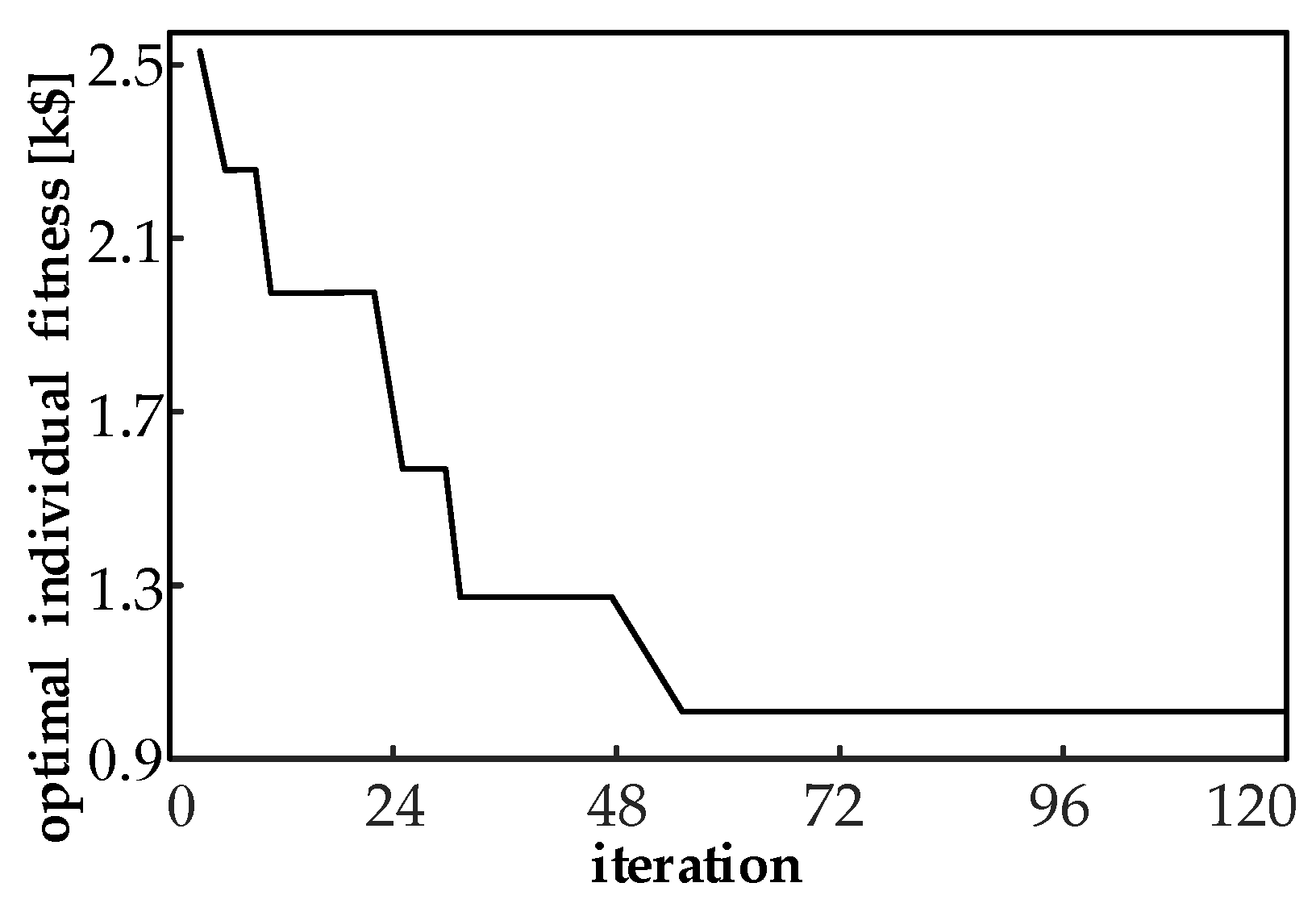 Energies 13 01219 g004