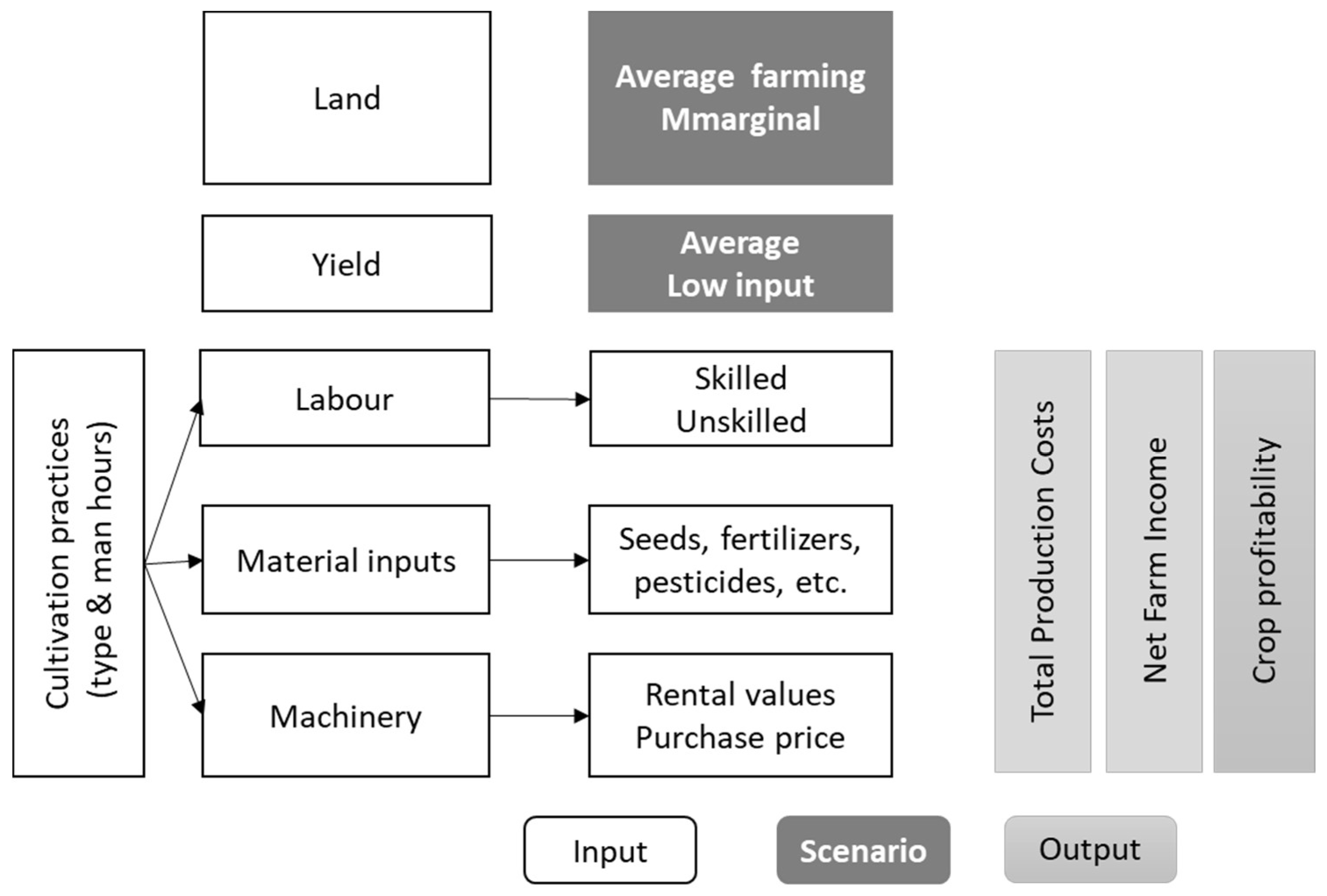 Energies 13 01222 g001