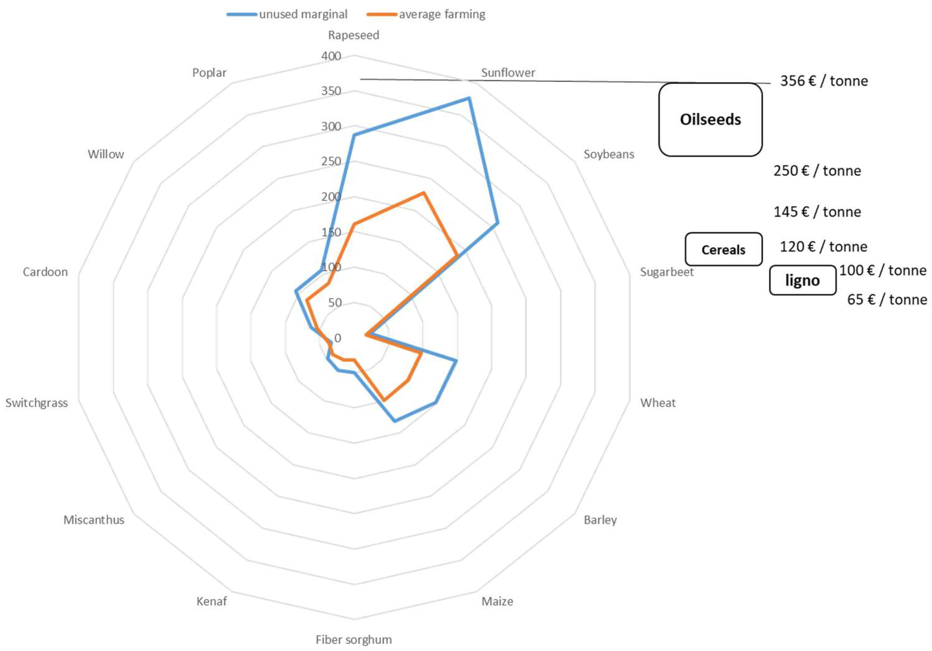 Energies 13 01222 g003