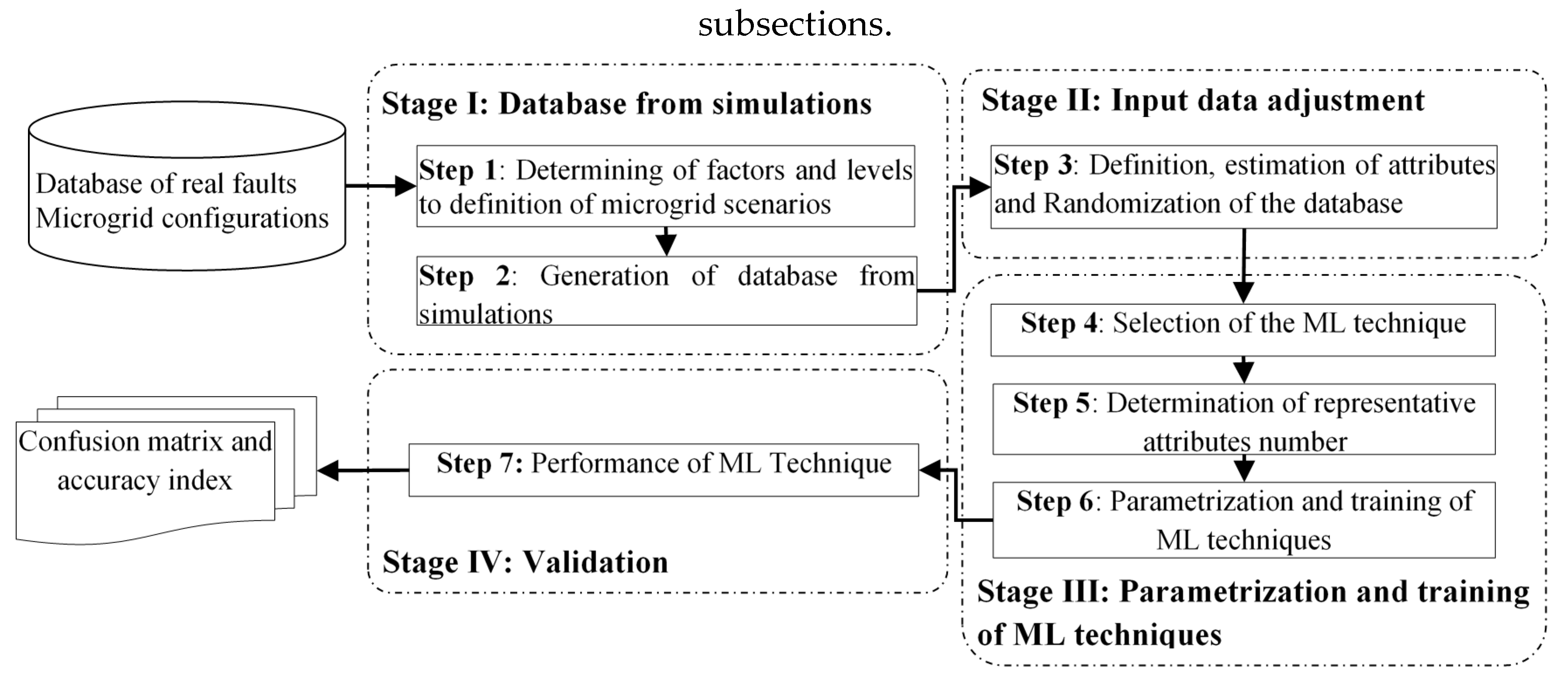 Energies 13 01223 g002