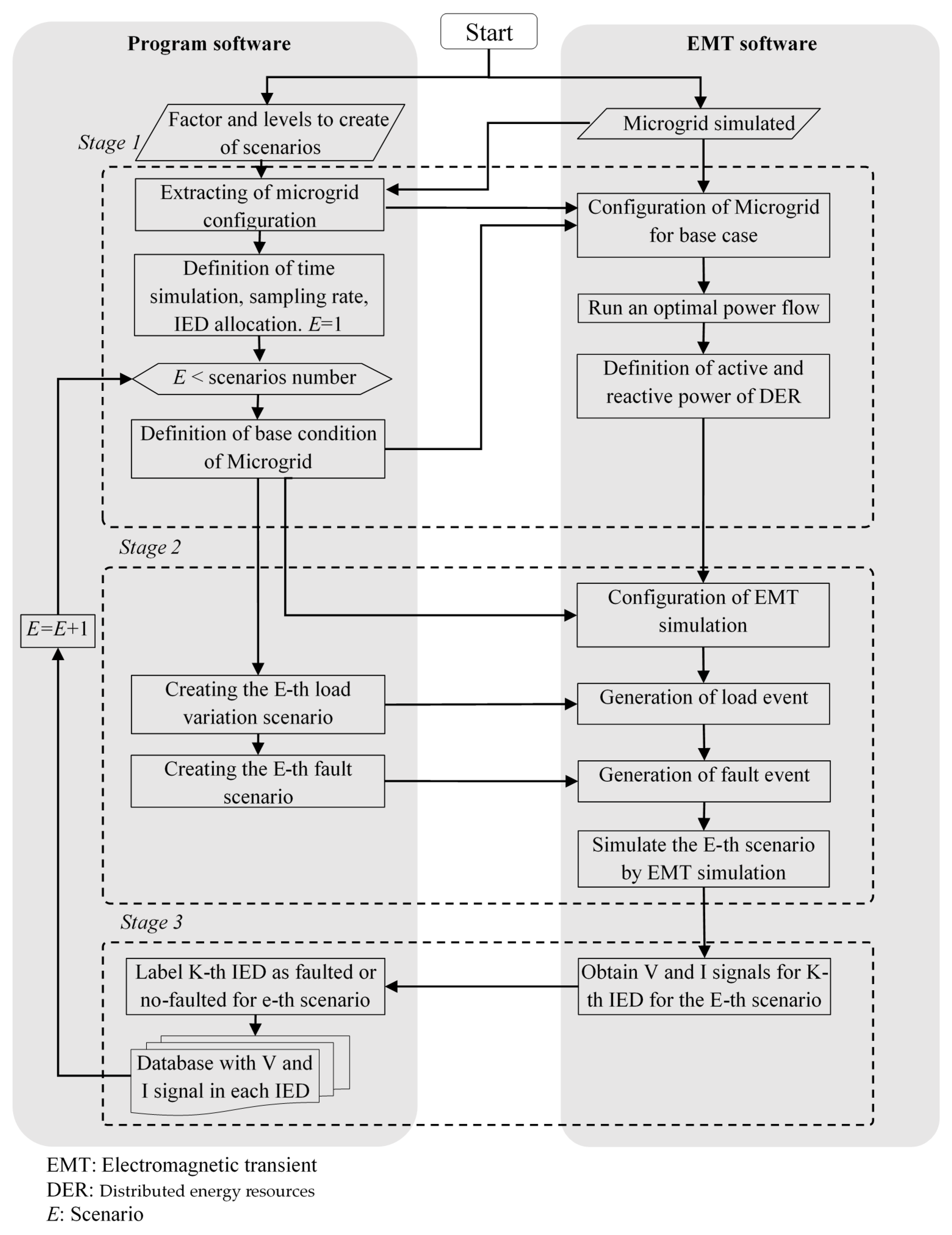 Energies 13 01223 g003