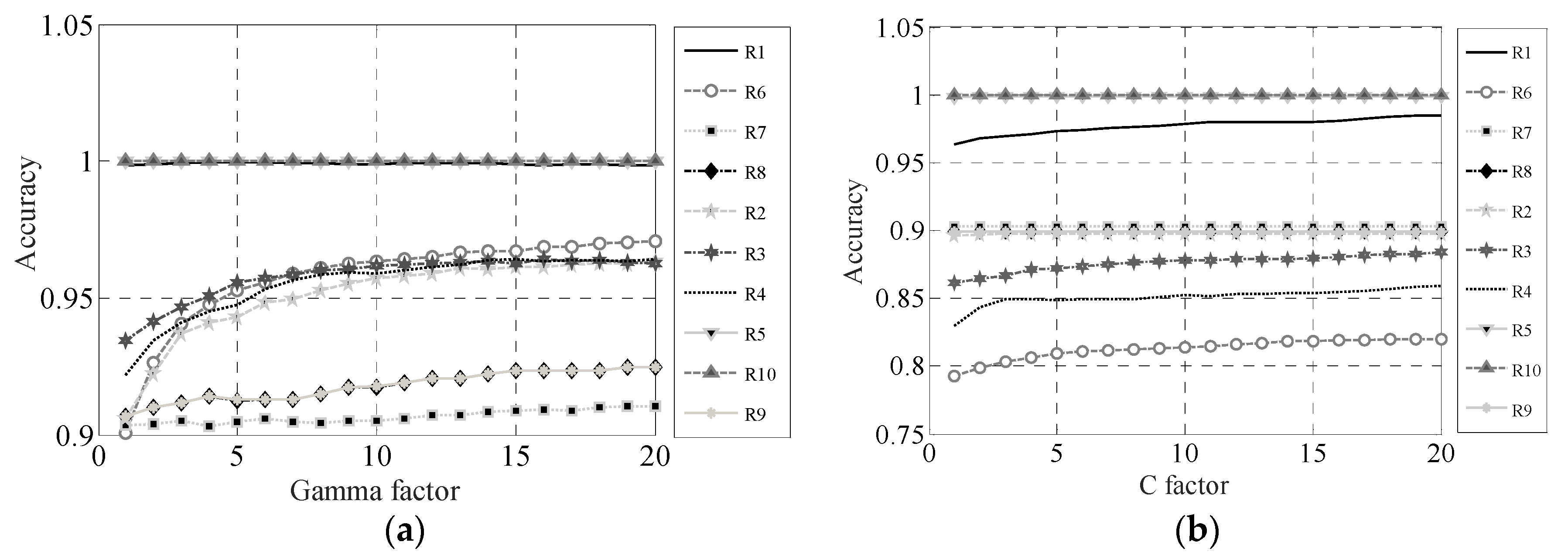 Energies 13 01223 g007