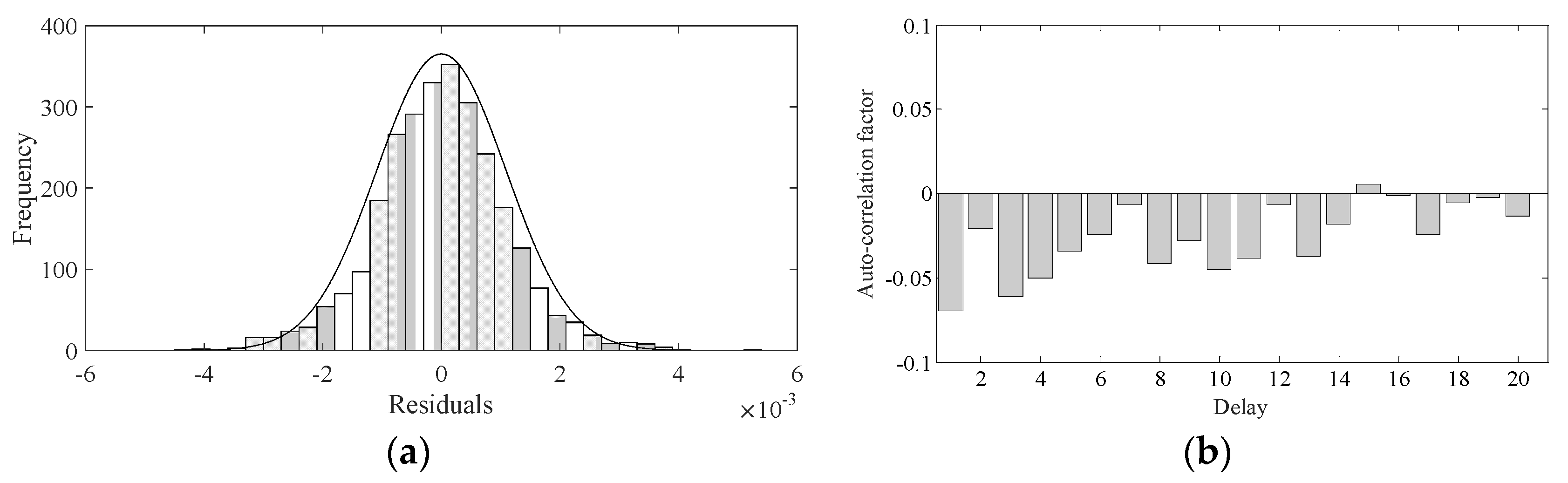 Energies 13 01223 g010