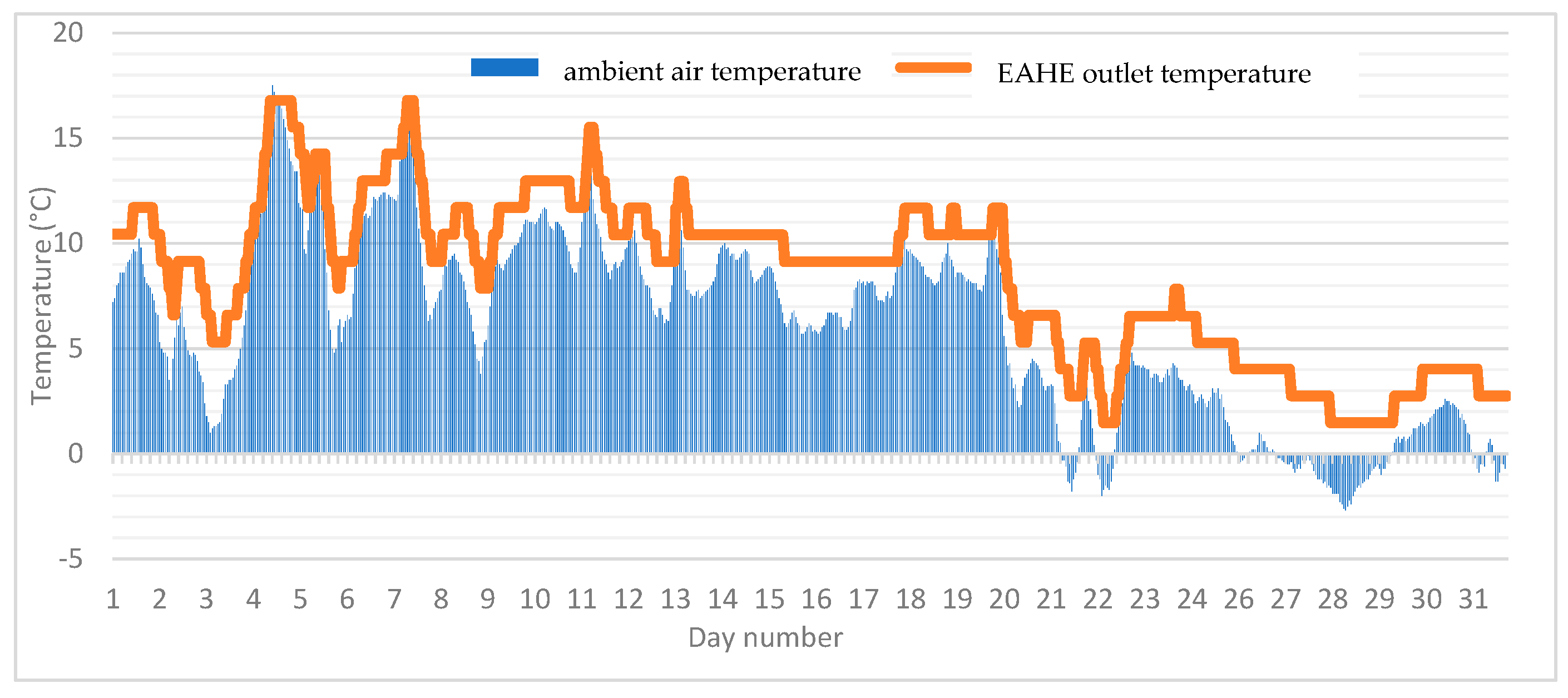 Energies 13 01224 g002