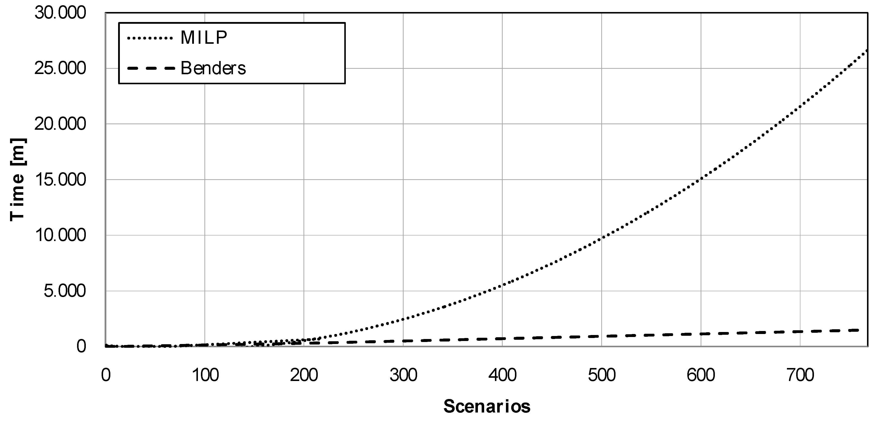 Energies 13 01225 g004 Energies 13 01225 g004