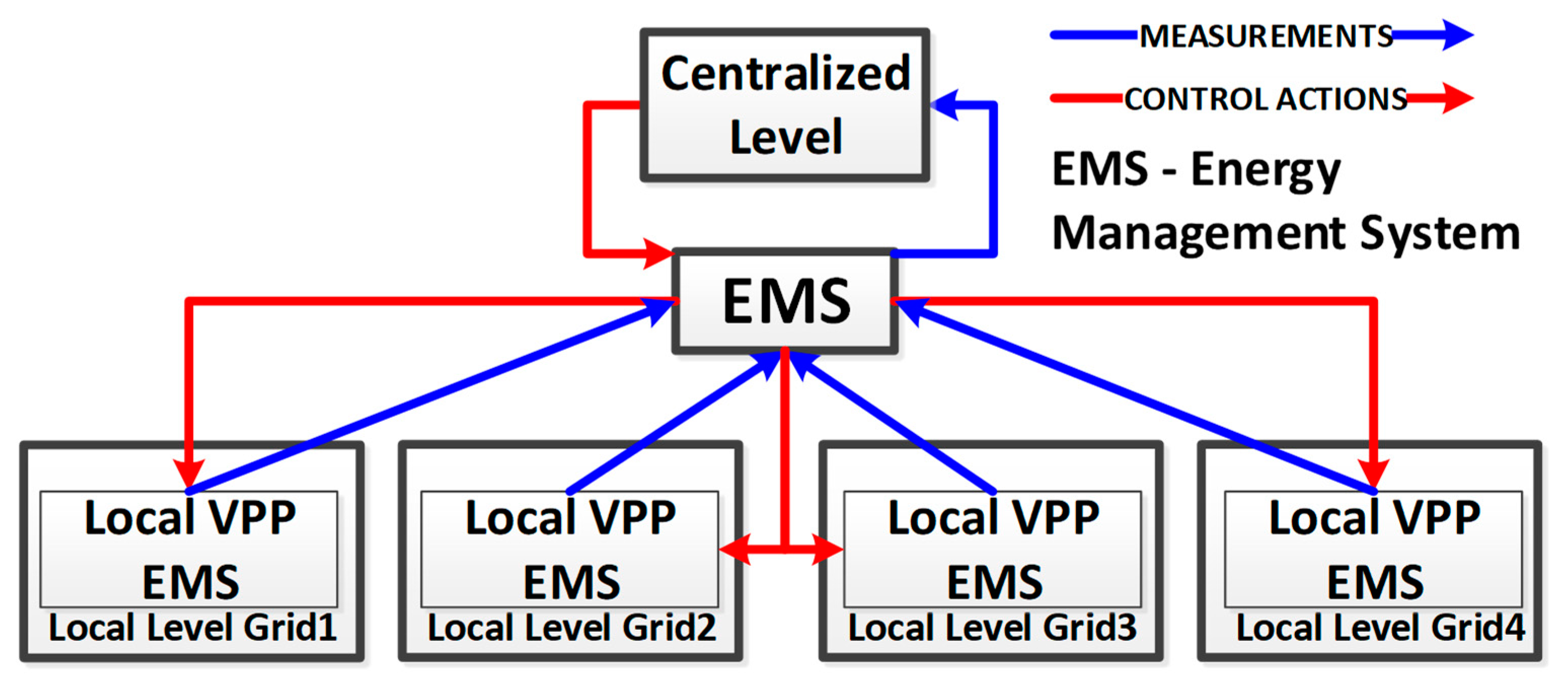 Energies 13 01226 g002 Energies 13 01226 g002