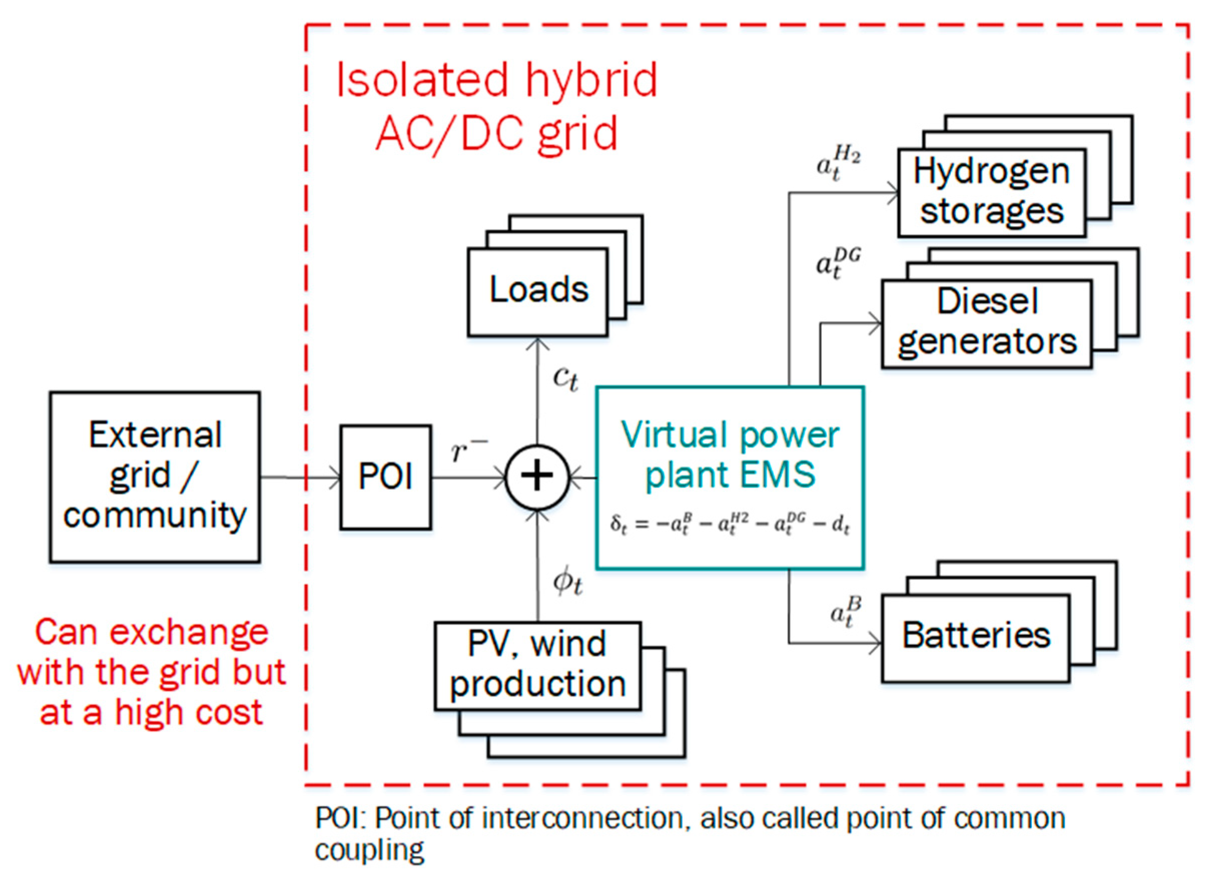 Energies 13 01226 g003 Energies 13 01226 g003
