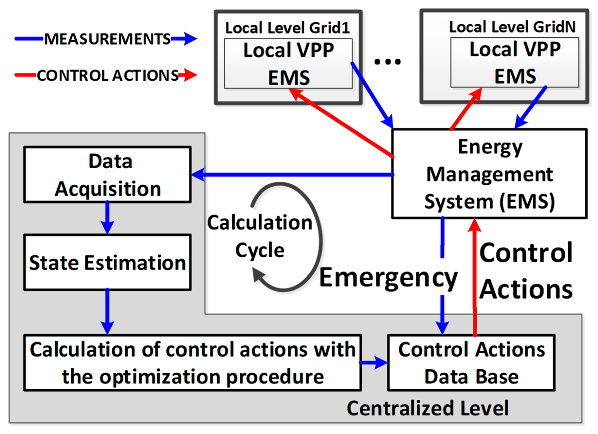 Energies 13 01226 g004 Energies 13 01226 g004