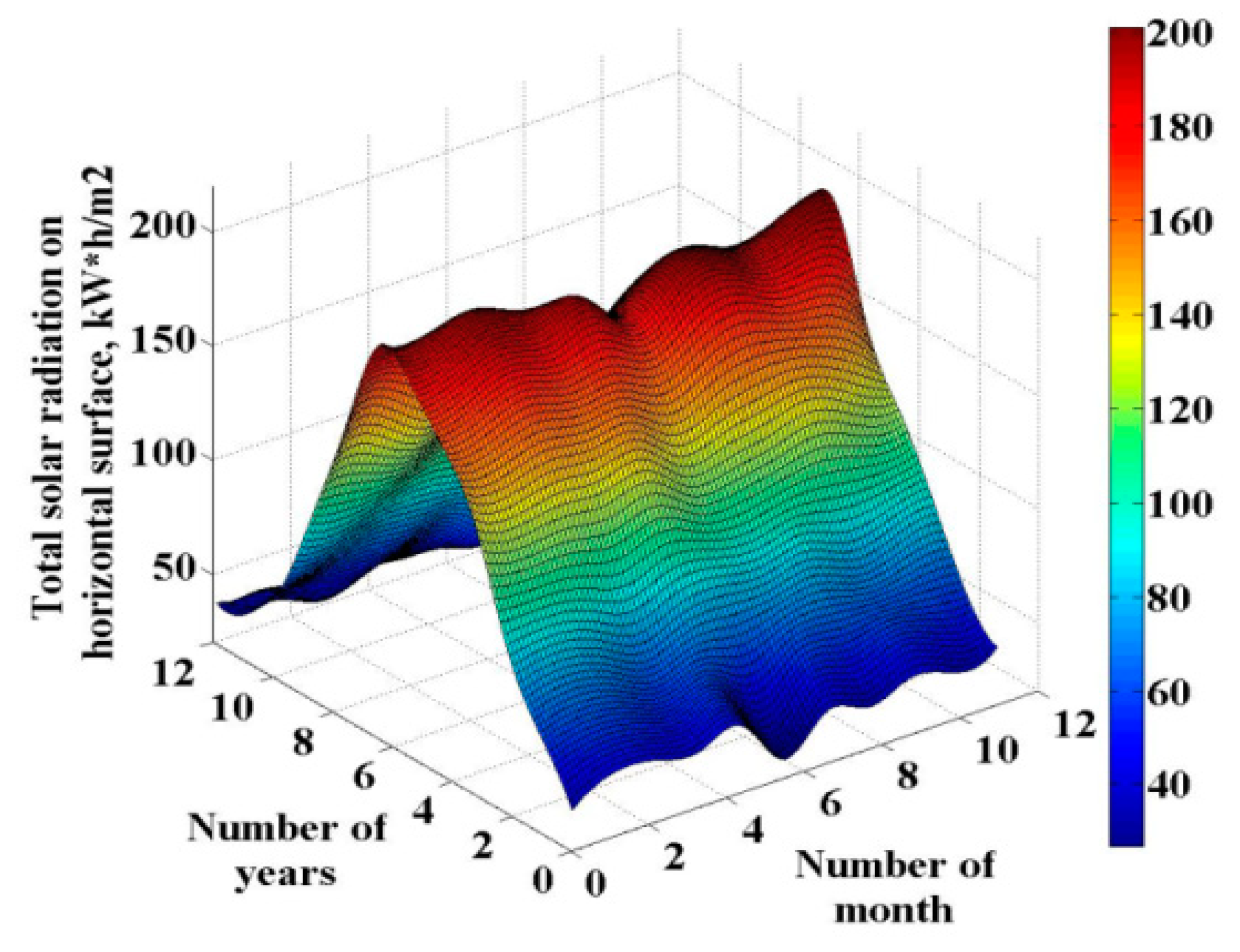 Energies 13 01226 g006 Energies 13 01226 g006