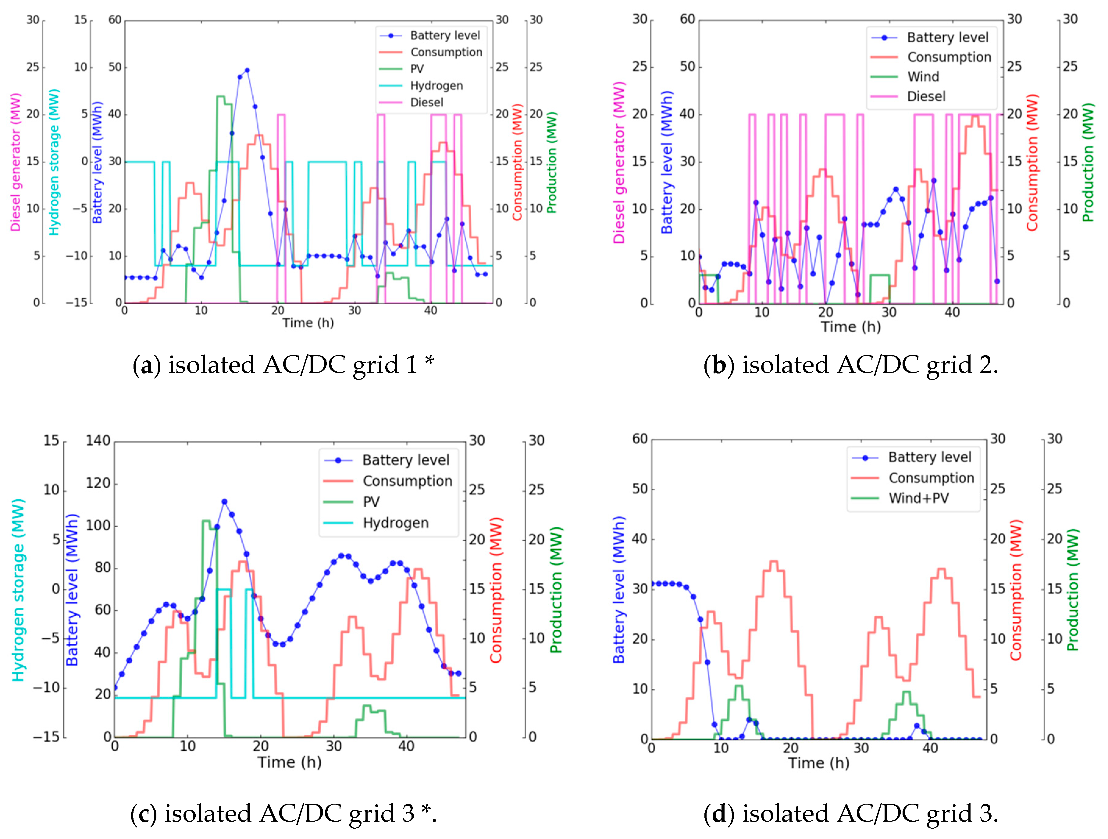 Energies 13 01226 g008 Energies 13 01226 g008