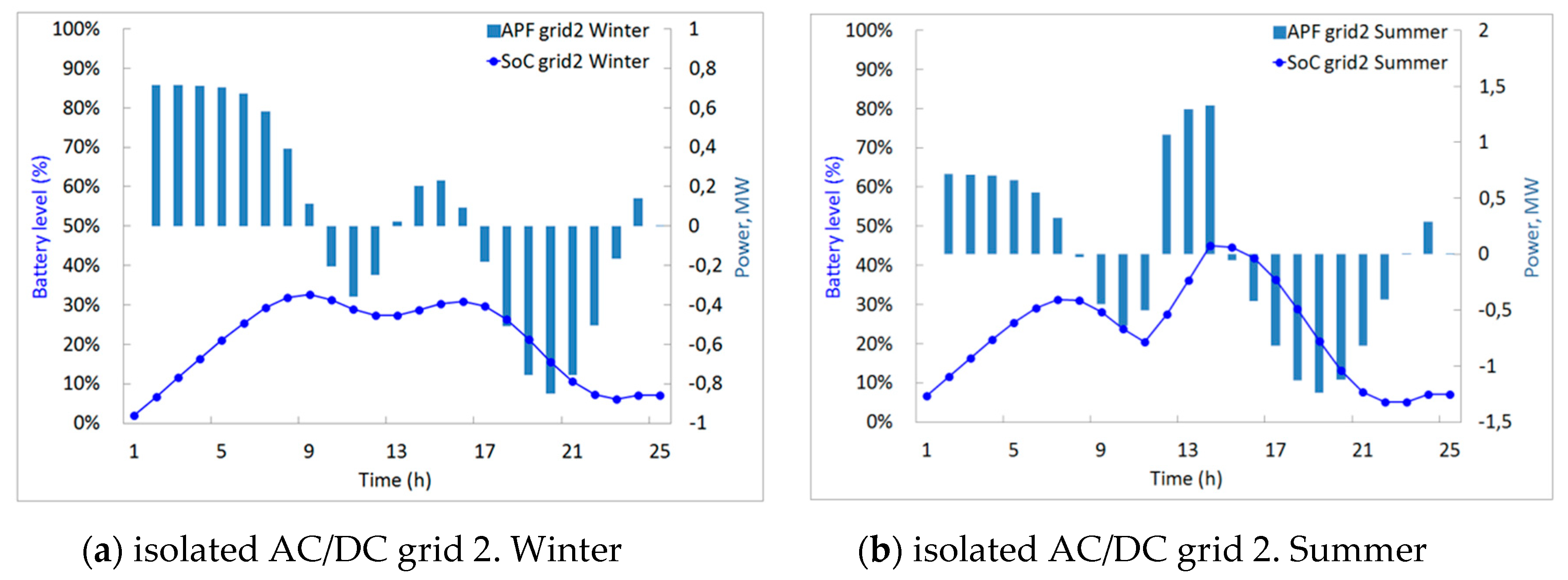 Energies 13 01226 g009 Energies 13 01226 g009
