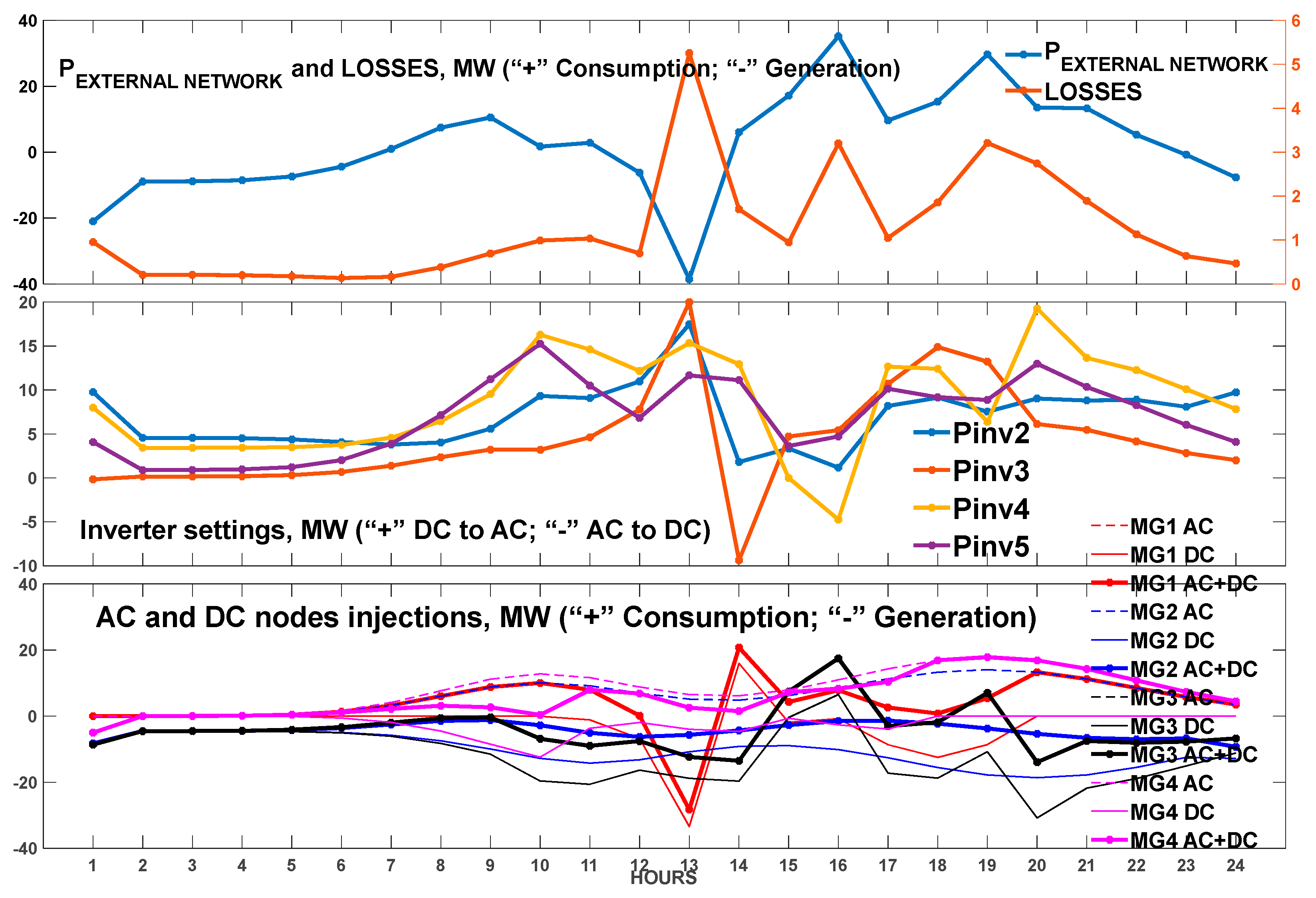 Energies 13 01226 g011 Energies 13 01226 g011