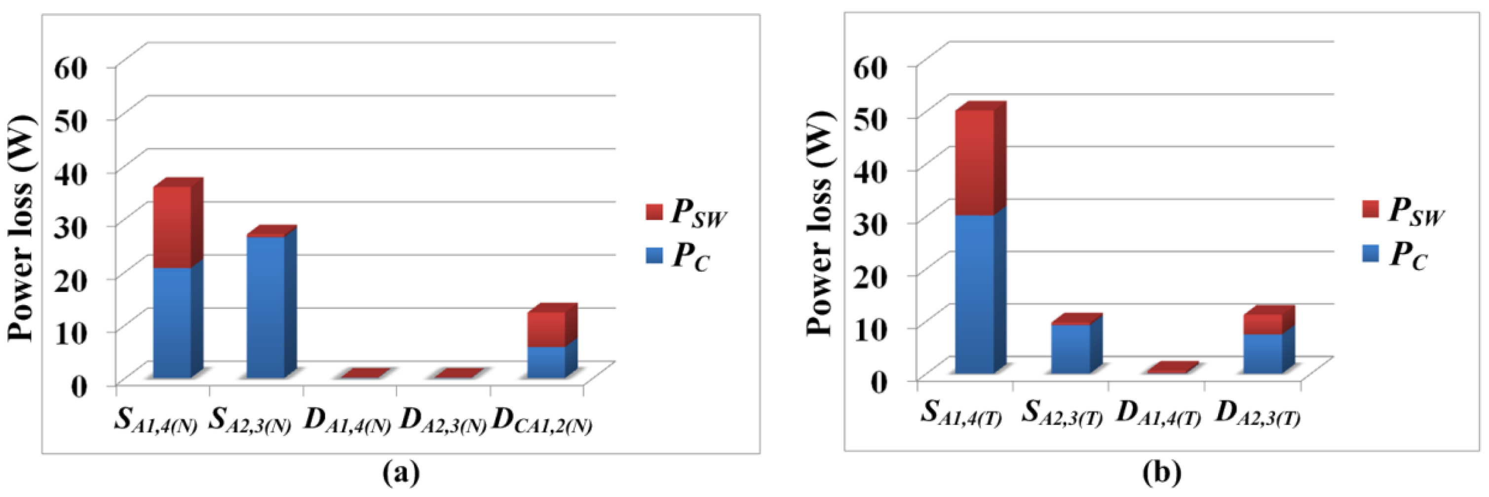 Energies 13 01227 g004 Energies 13 01227 g004