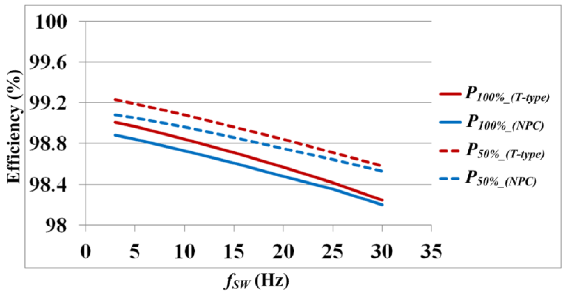 Energies 13 01227 g005 Energies 13 01227 g005