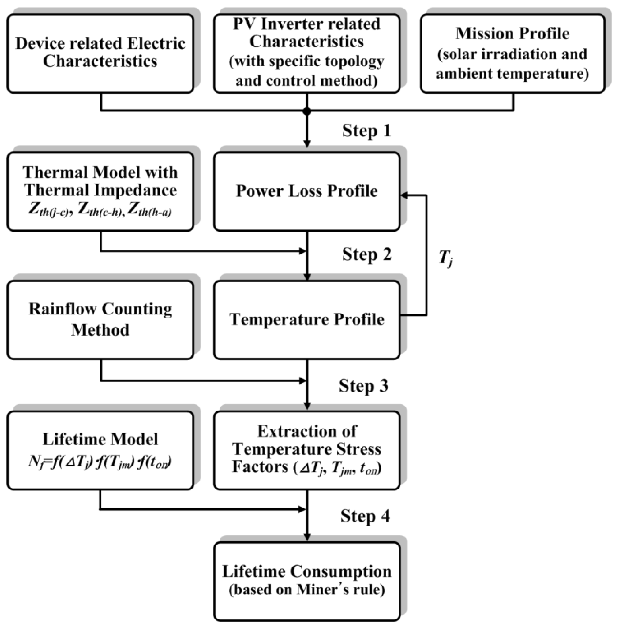 Energies 13 01227 g009 Energies 13 01227 g009