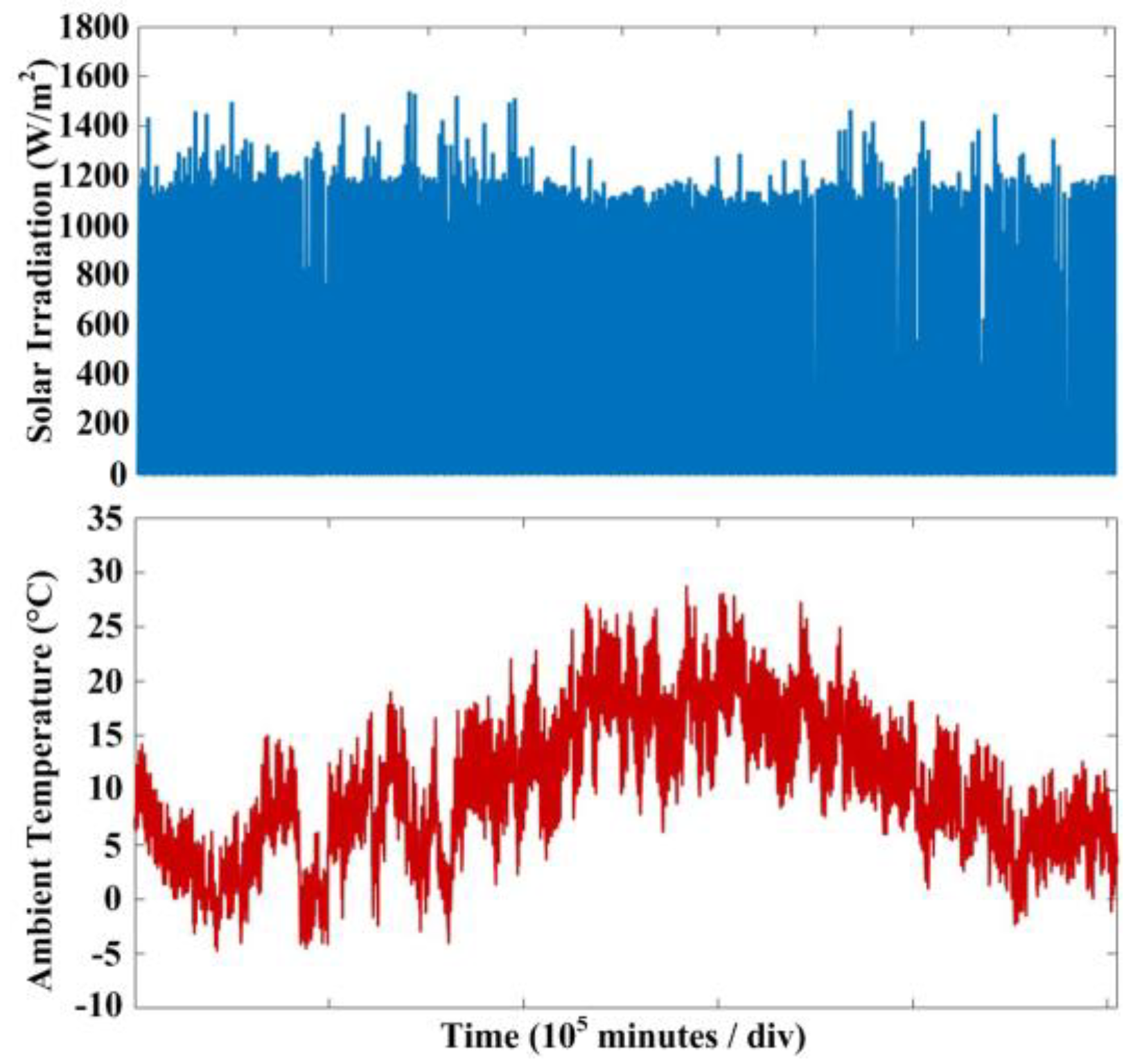 Energies 13 01227 g010 Energies 13 01227 g010