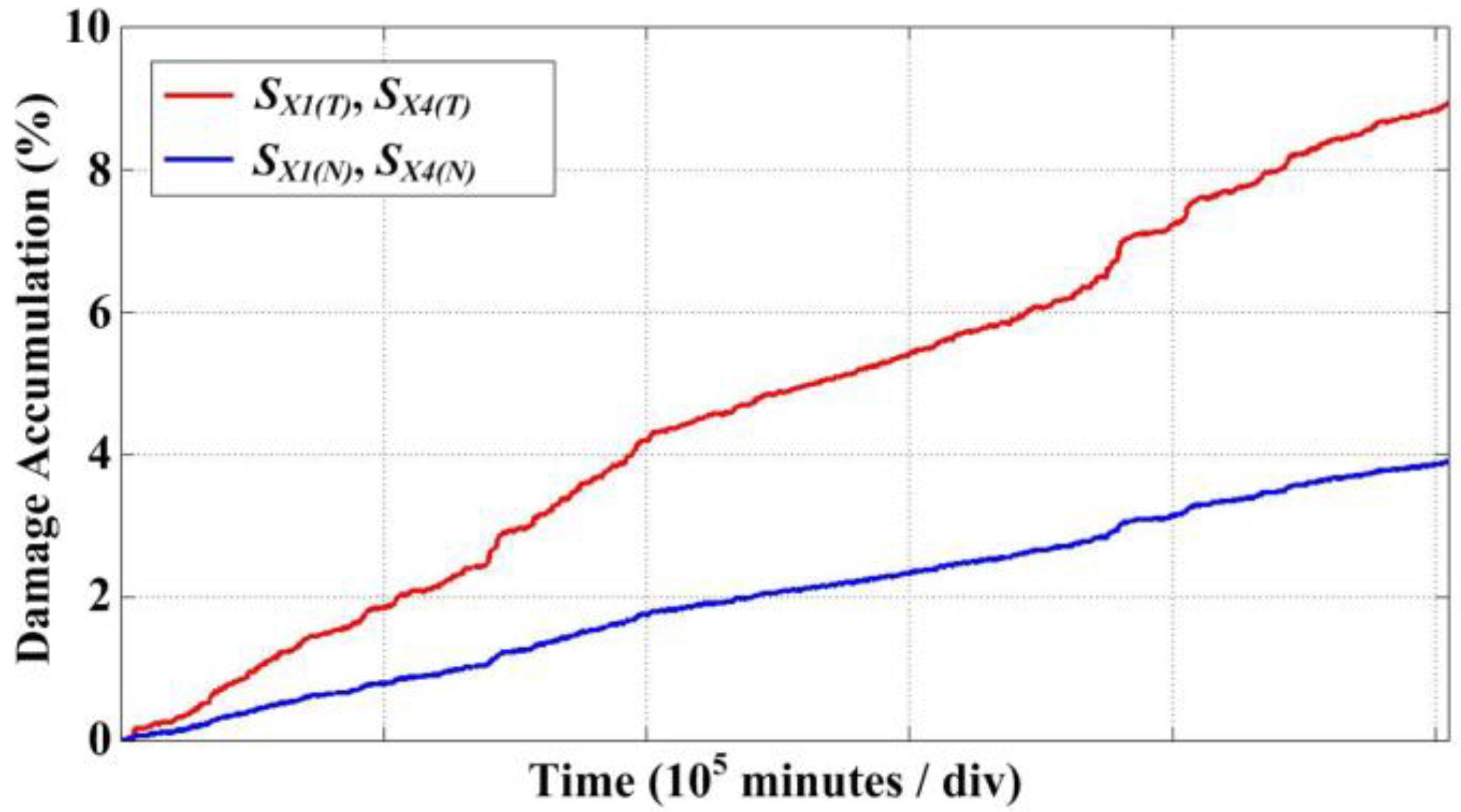 Energies 13 01227 g013 Energies 13 01227 g013