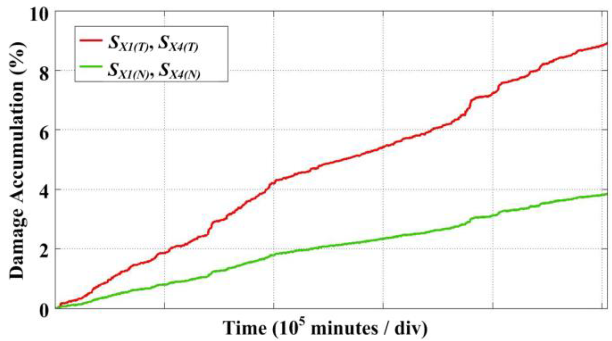 Energies 13 01227 g014 Energies 13 01227 g014