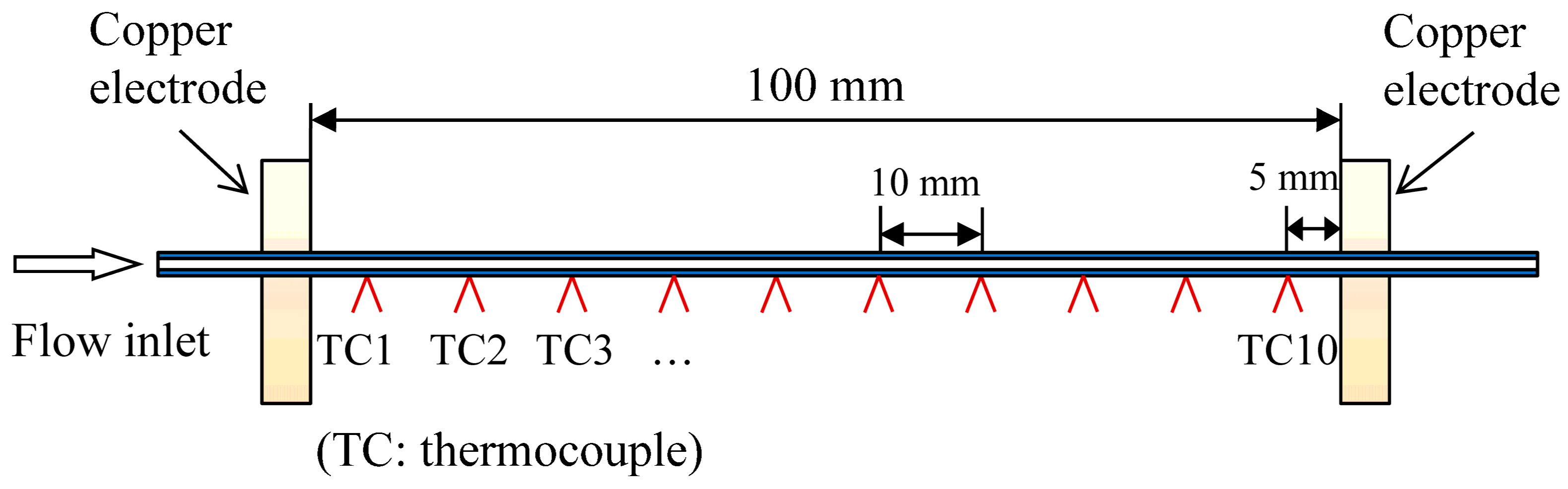 Energies 13 01229 g002 Energies 13 01229 g002