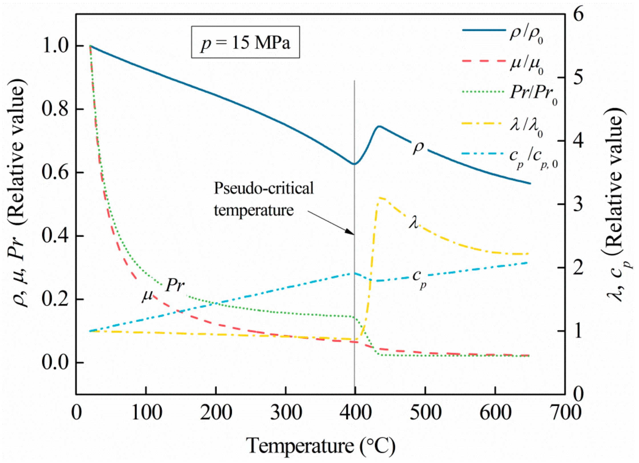 Energies Free FullText Experiments on Heat Transfer of