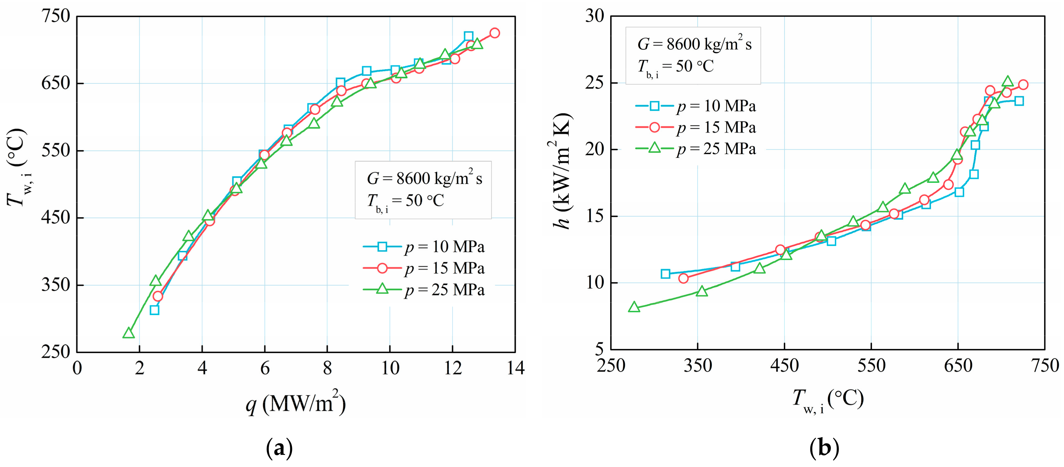 Energies 13 01229 g006 Energies 13 01229 g006