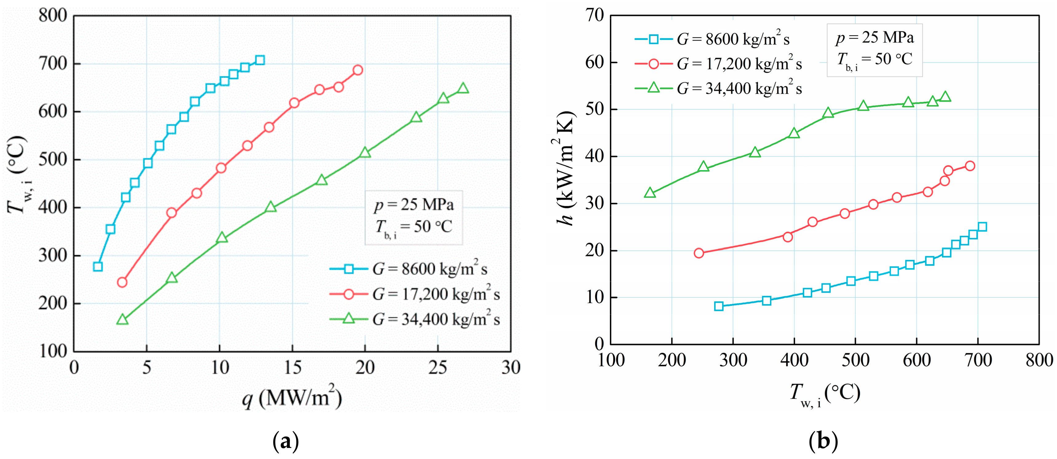 Energies 13 01229 g007 Energies 13 01229 g007