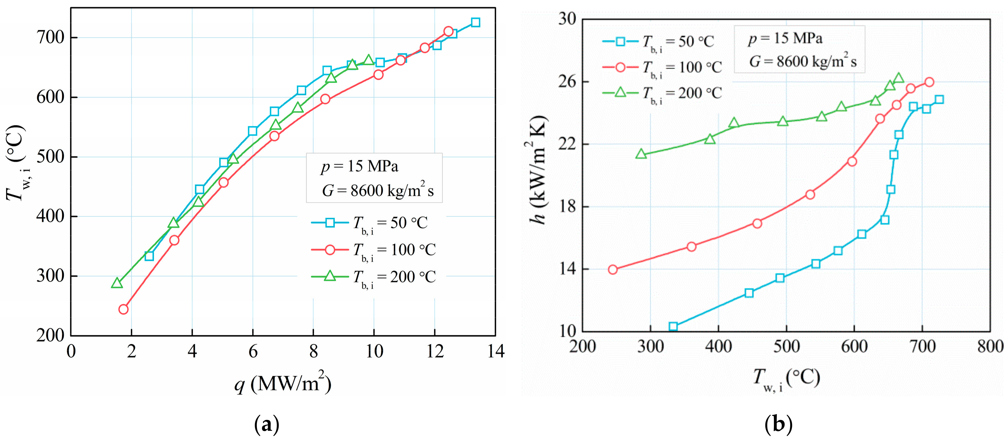 Energies 13 01229 g008 Energies 13 01229 g008