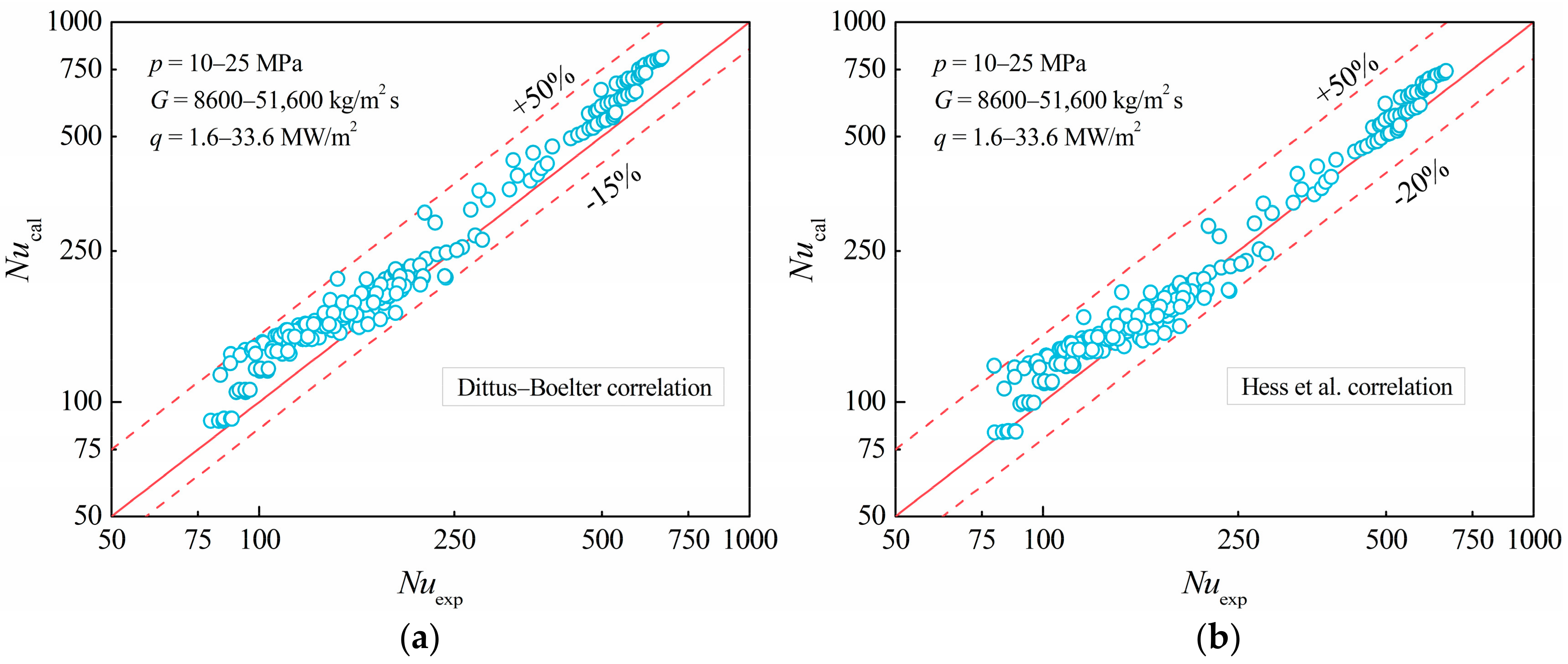 Energies 13 01229 g009a Energies 13 01229 g009a
