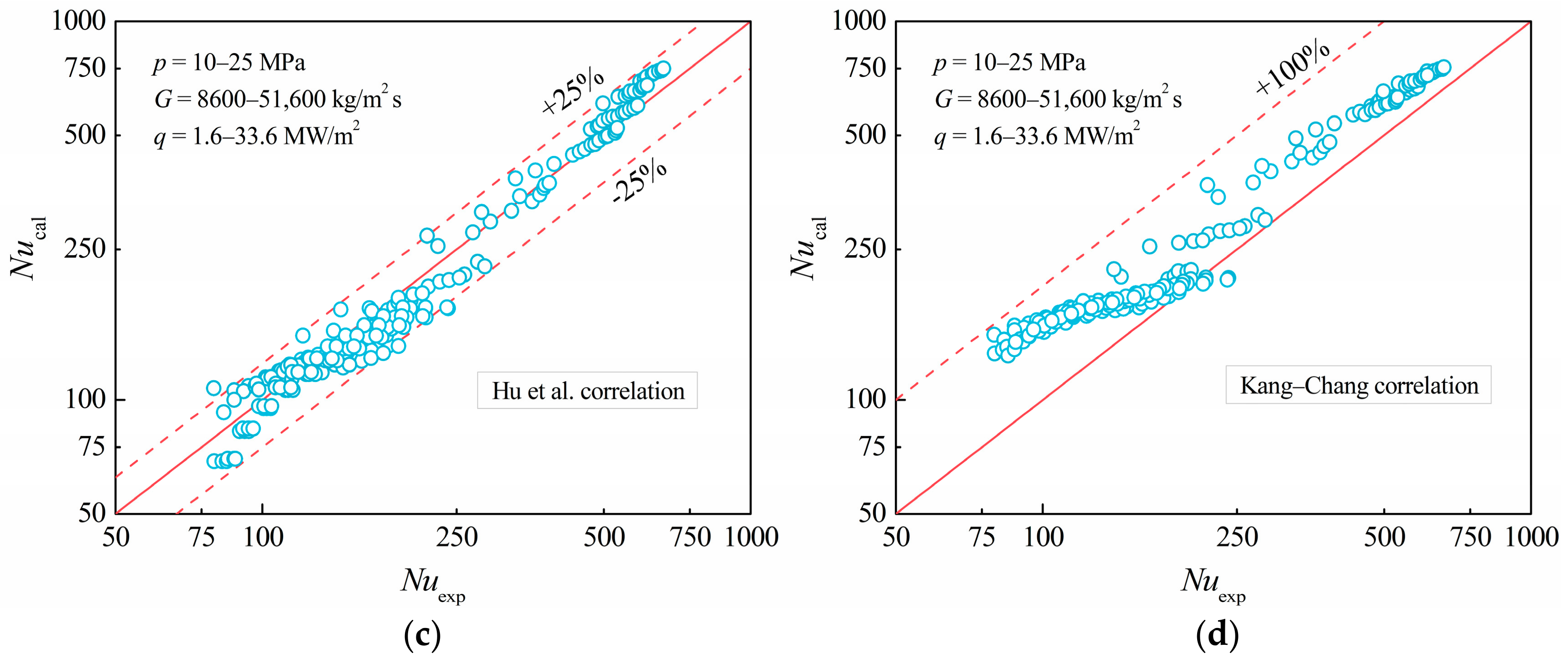 Energies 13 01229 g009b Energies 13 01229 g009b