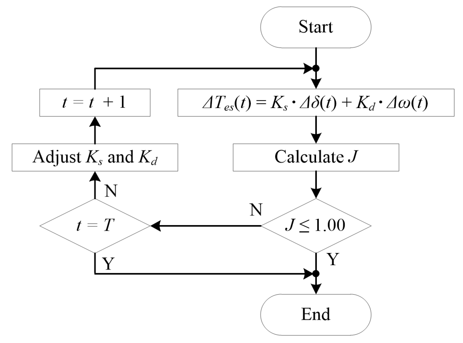 Energies 13 01231 g006