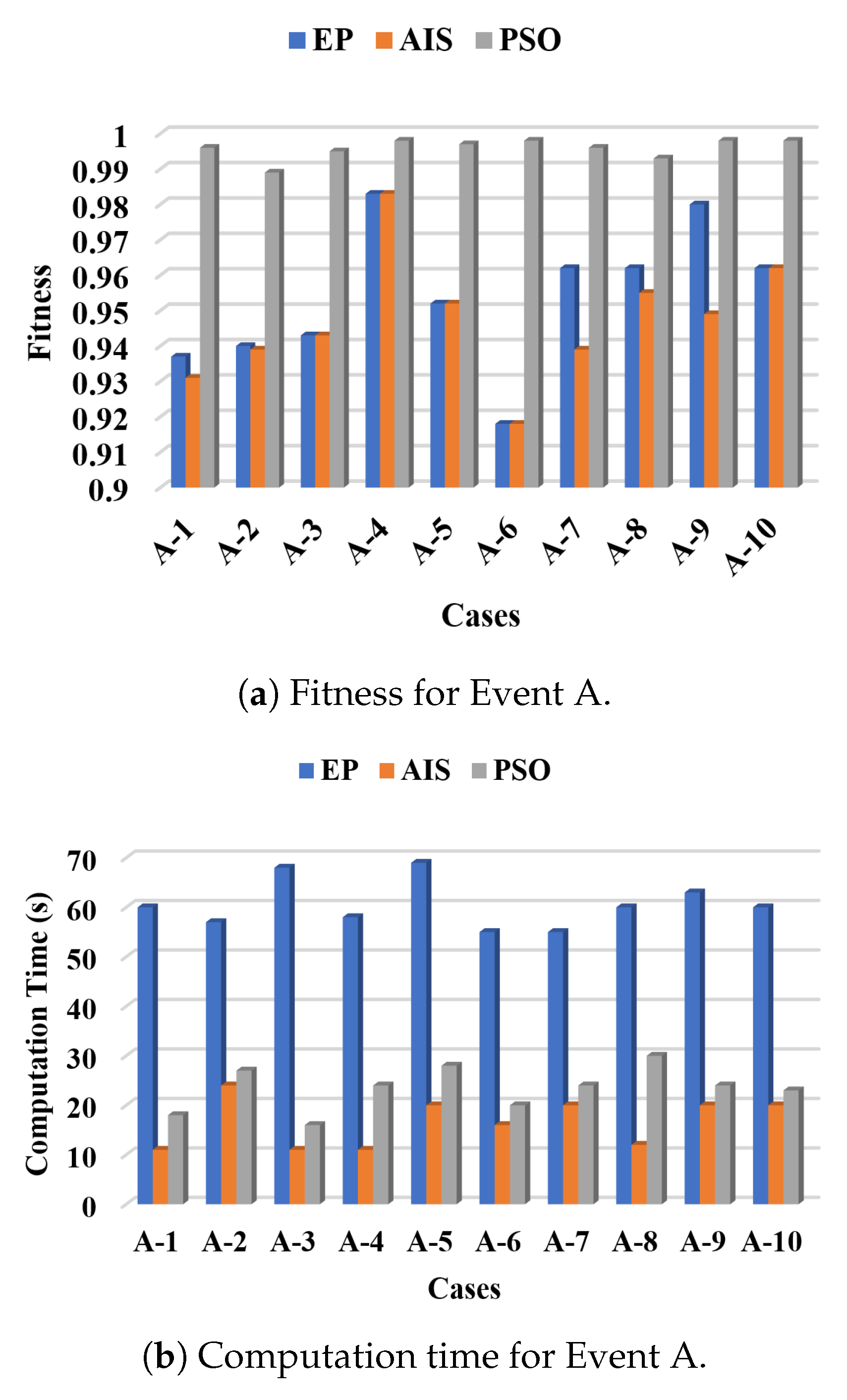 Energies 13 01231 g007