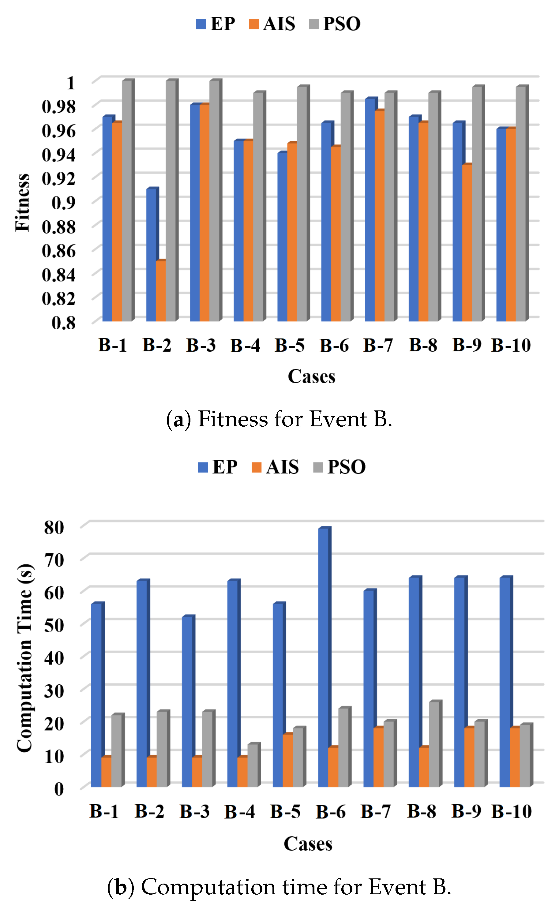 Energies 13 01231 g008