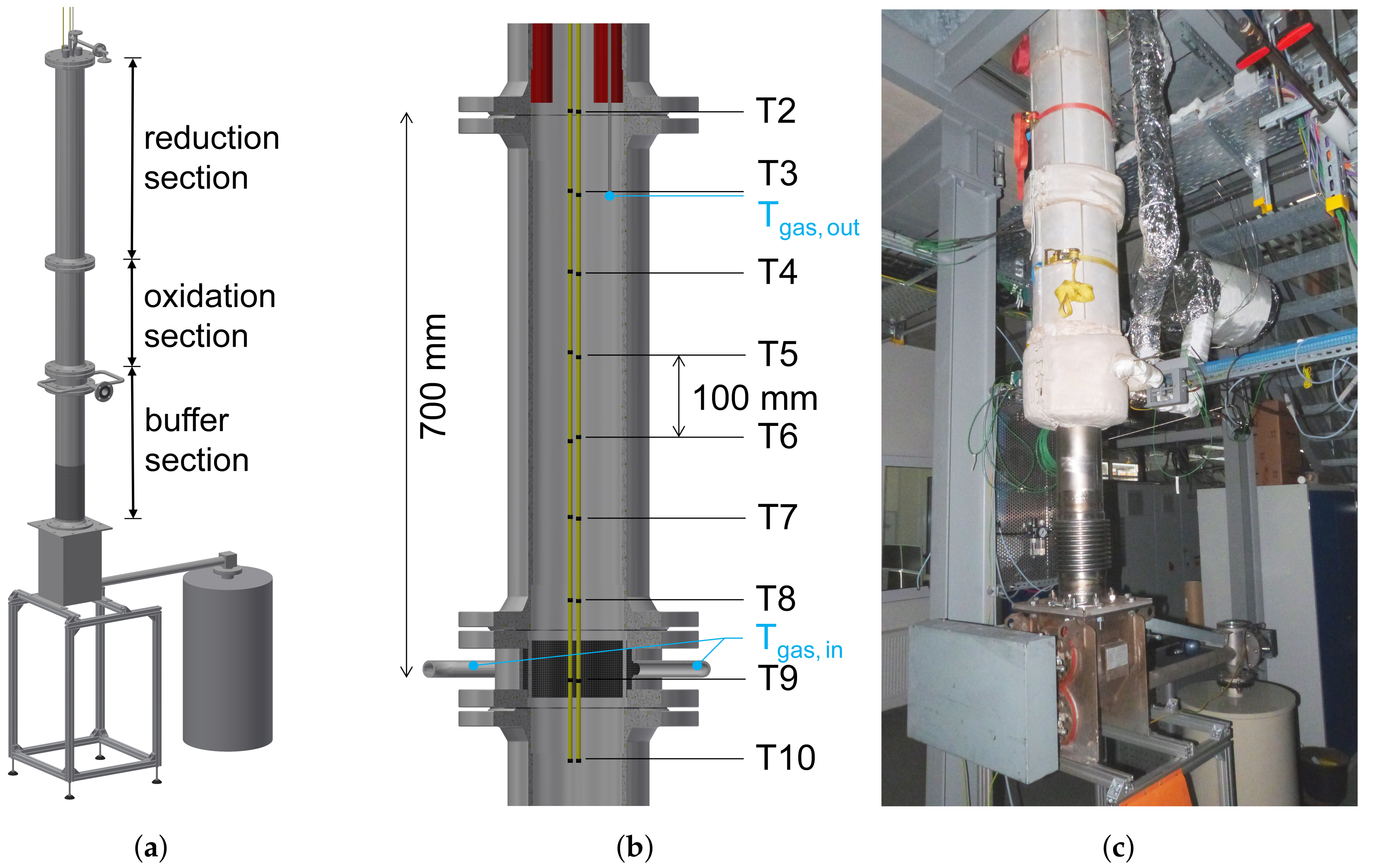 Energies 13 01232 g002 Energies 13 01232 g002