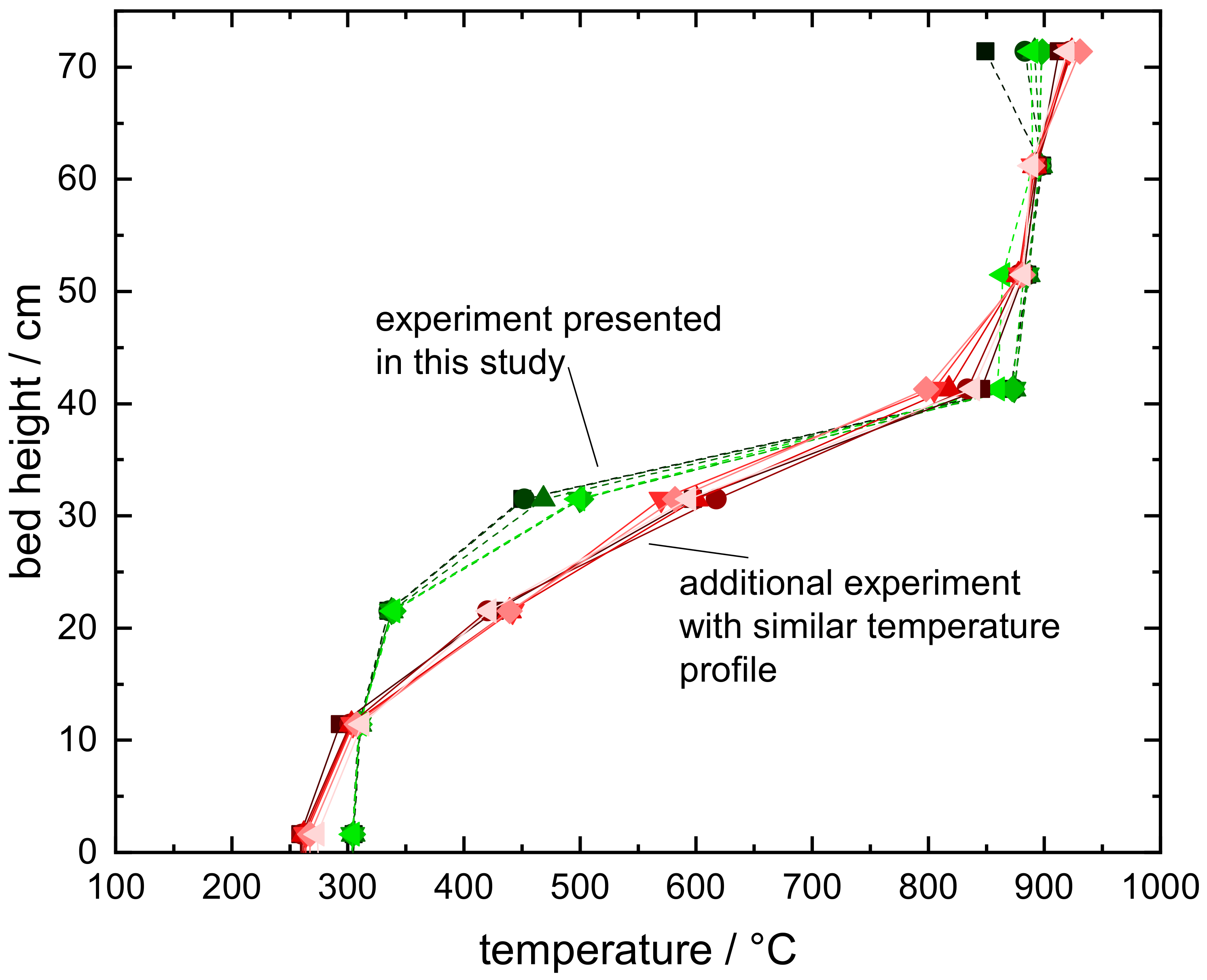 Energies 13 01232 g0a3 Energies 13 01232 g0a3