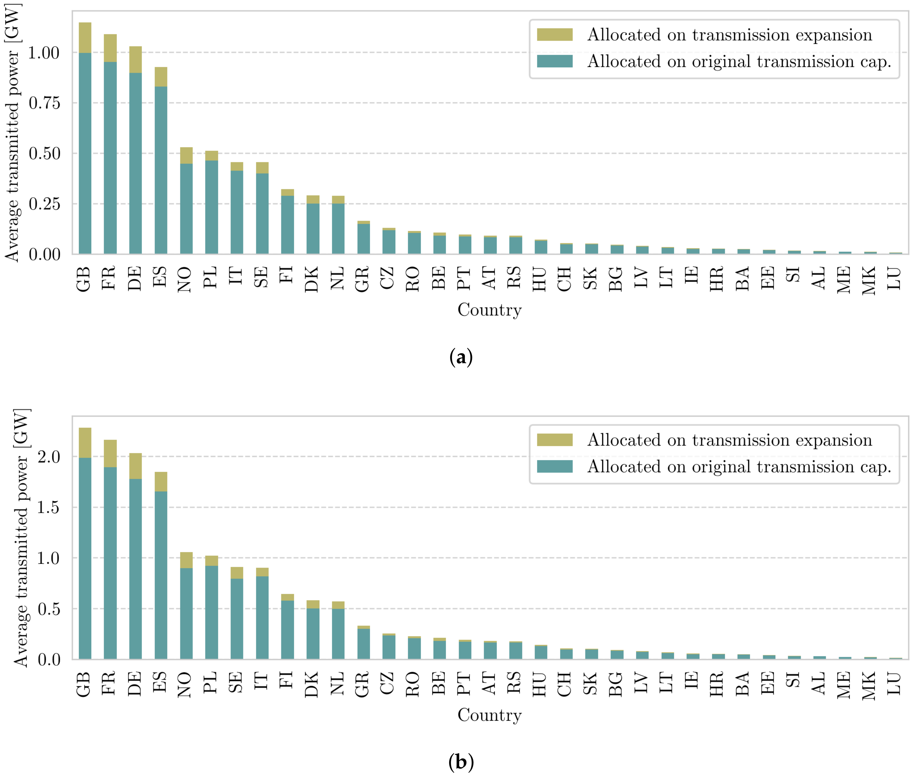 Energies 13 01233 g006