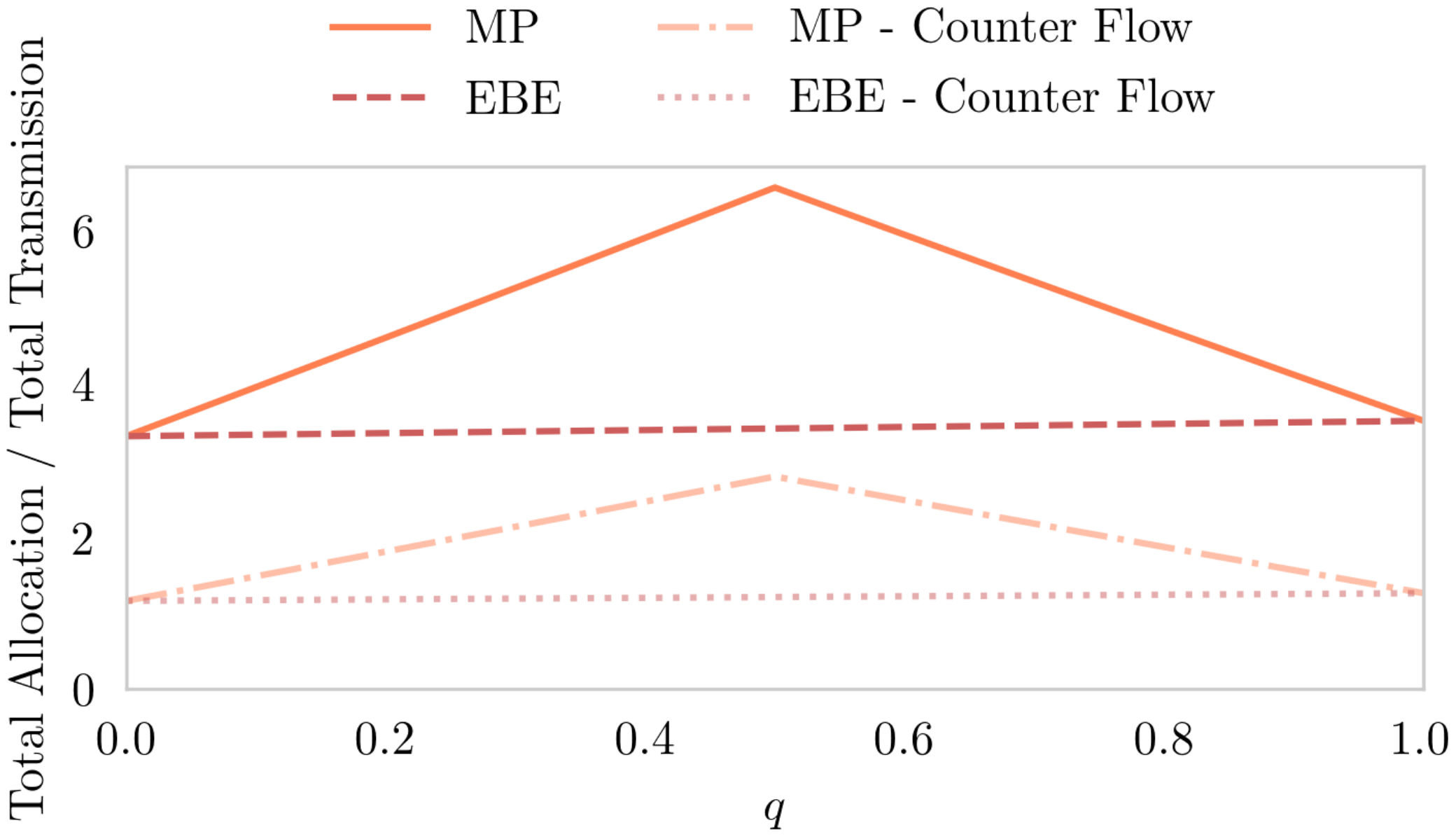 Energies 13 01233 g007