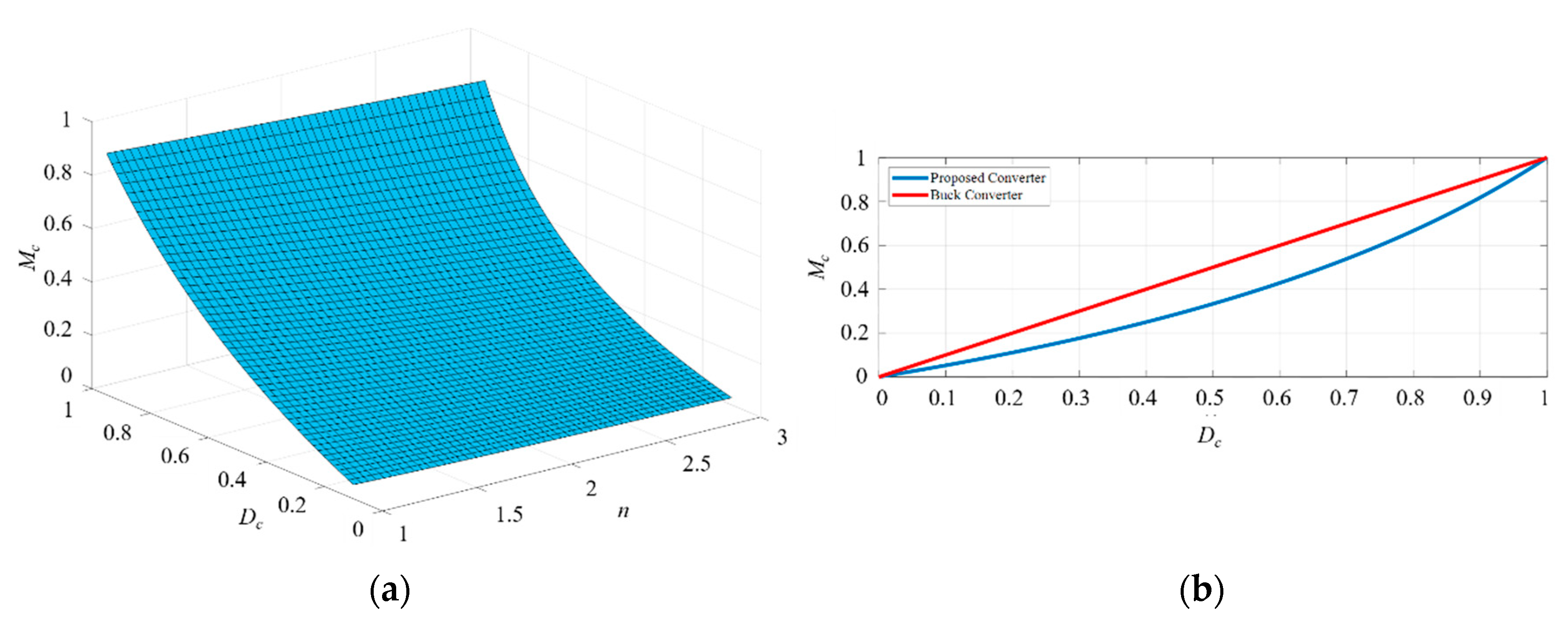 Energies 13 01234 g007