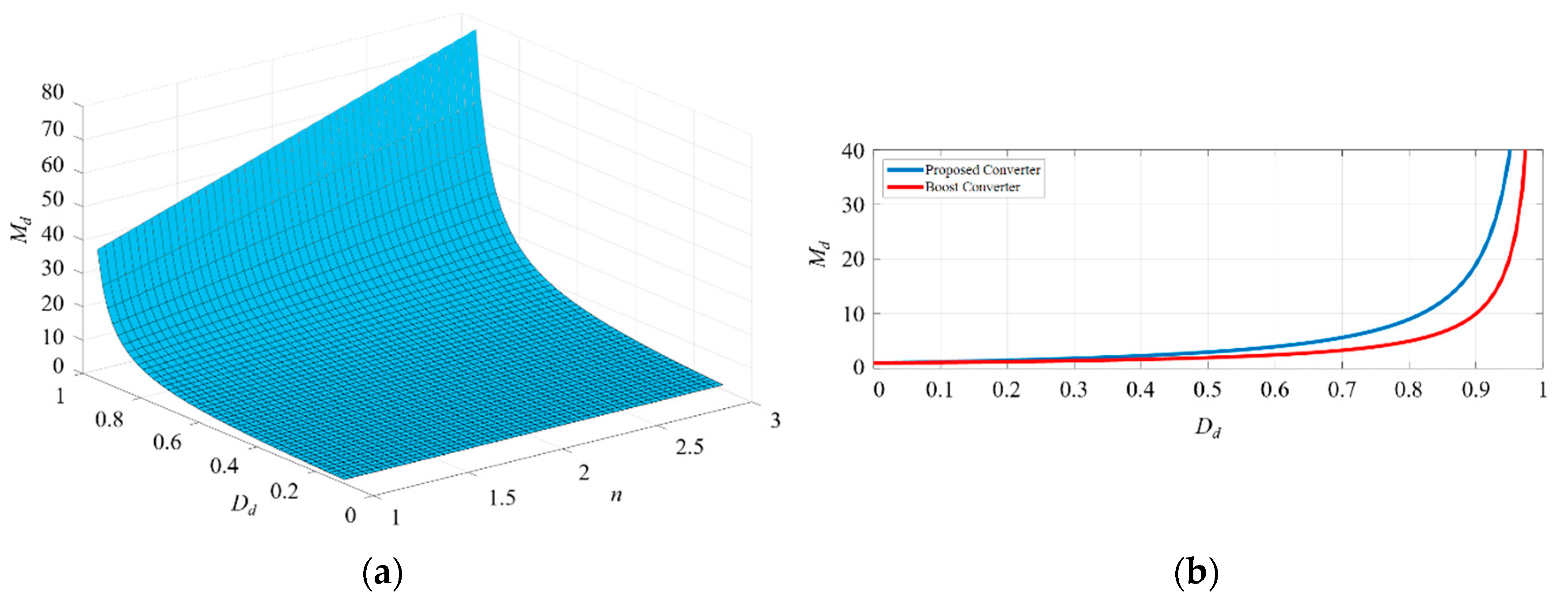 Energies 13 01234 g008