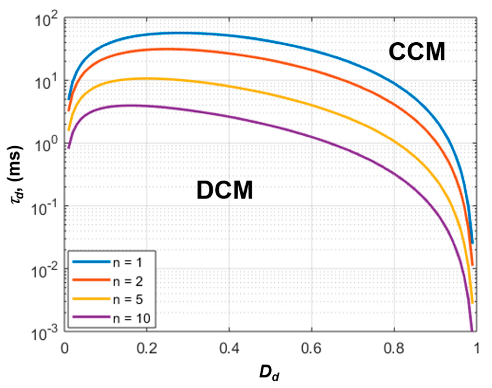 Energies 13 01234 g010