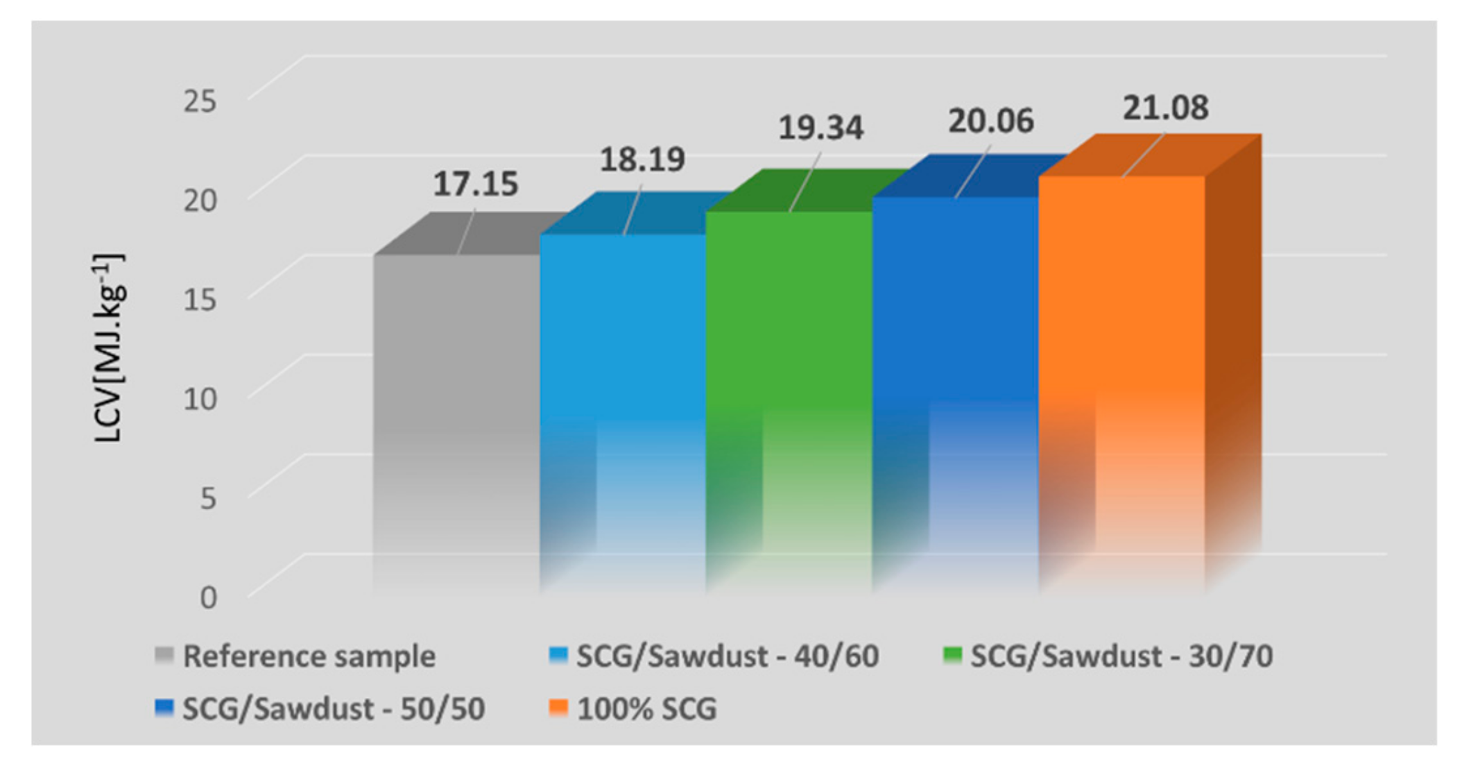 Energies 13 01235 g003 Energies 13 01235 g003