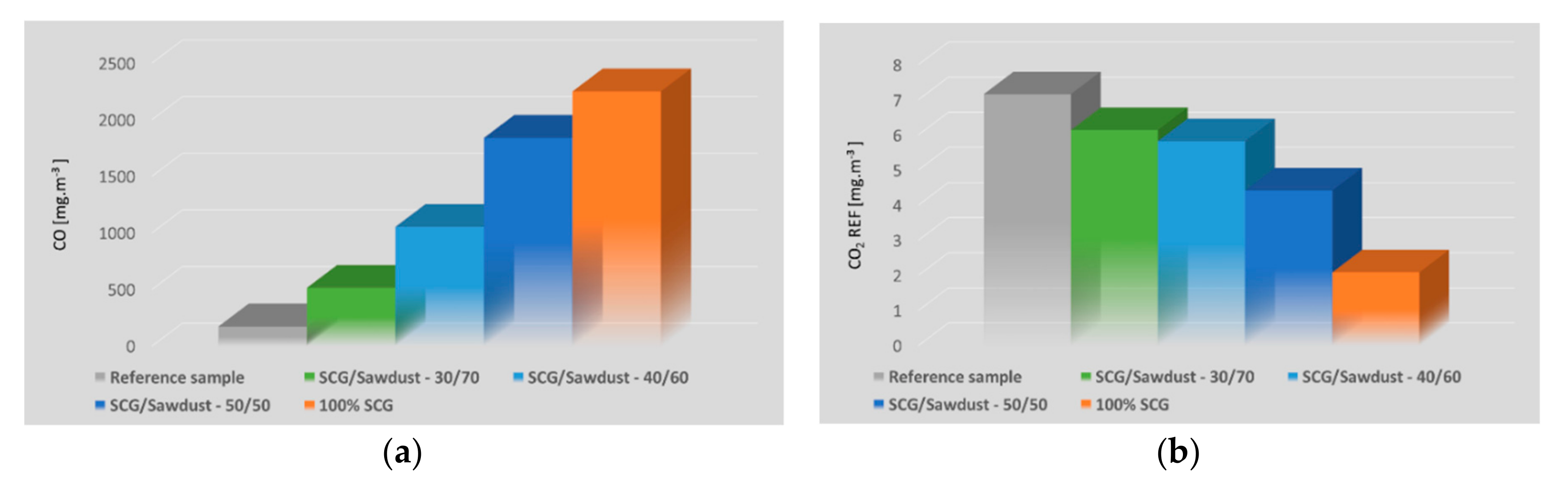 Energies 13 01235 g005 Energies 13 01235 g005