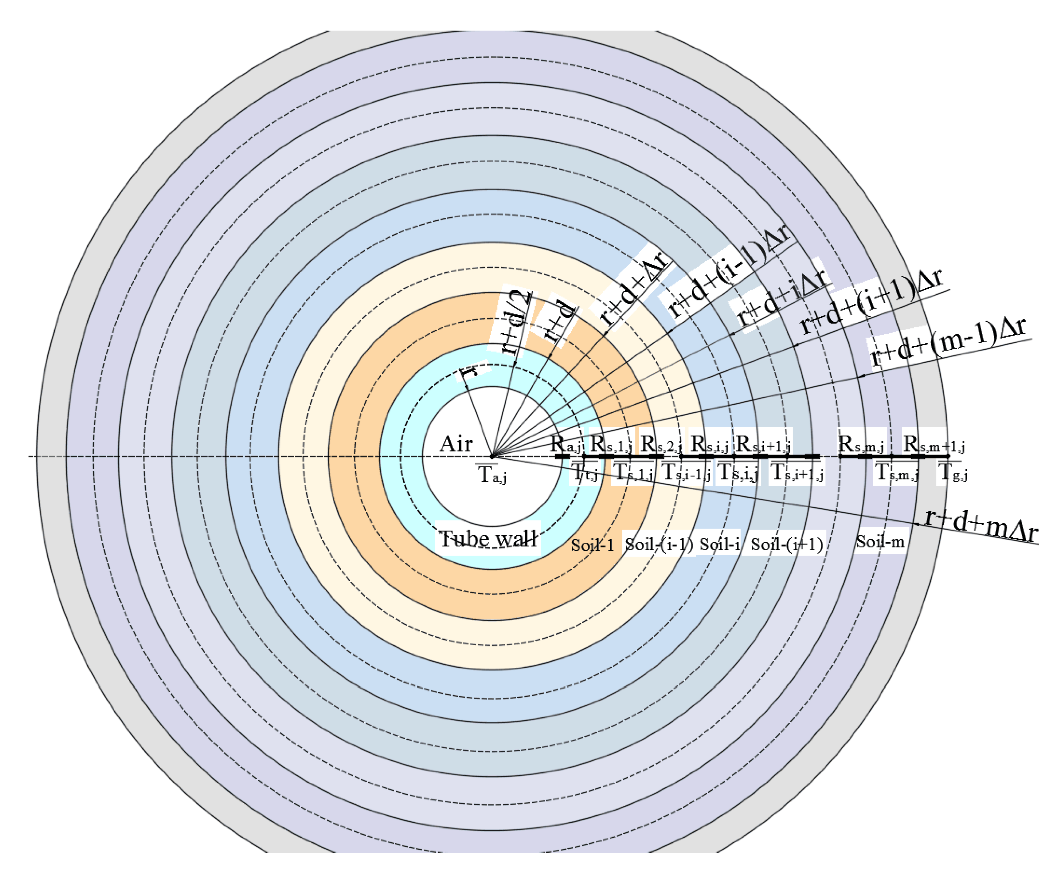 Energies 13 01236 g003