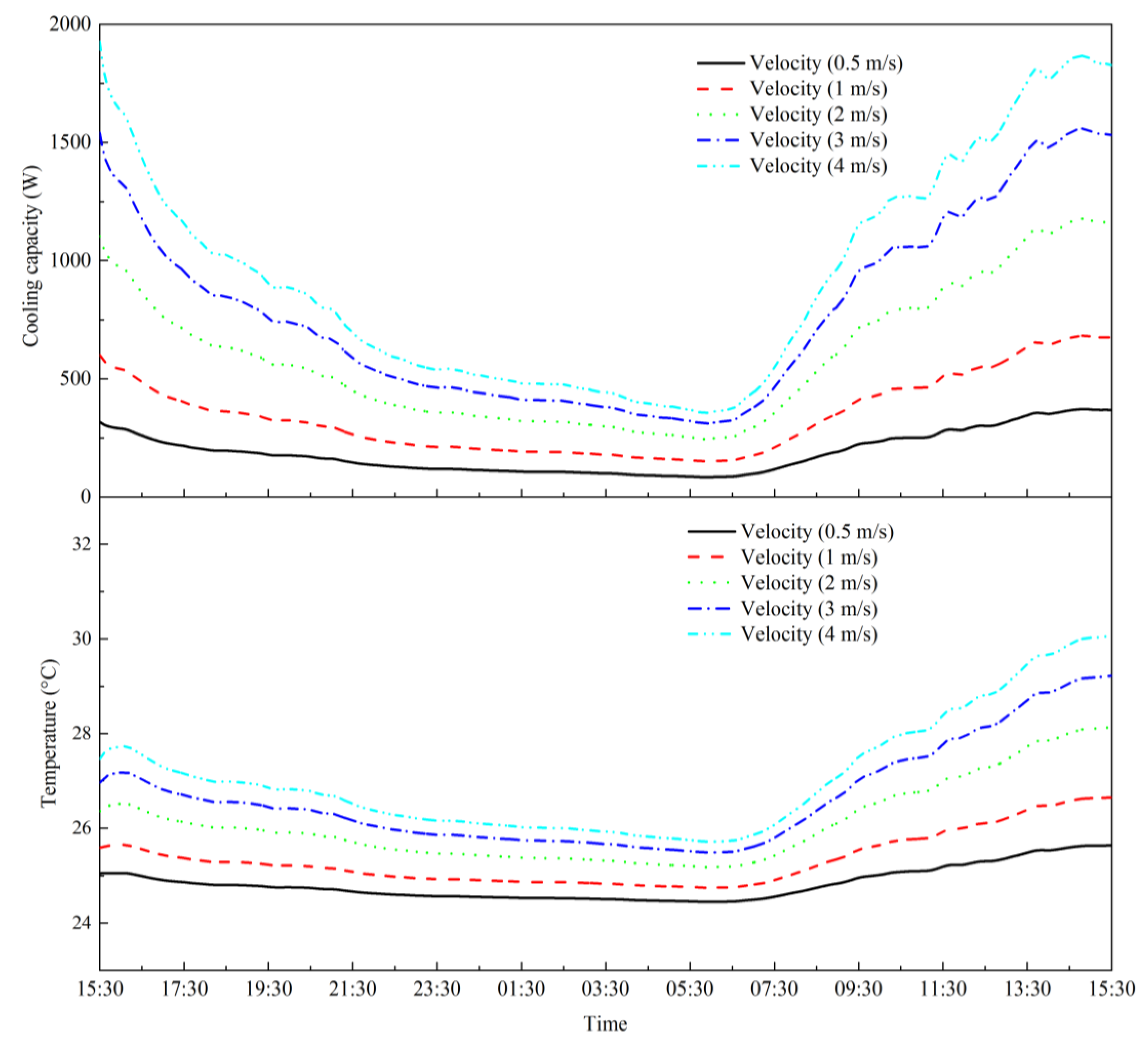 Energies 13 01236 g009