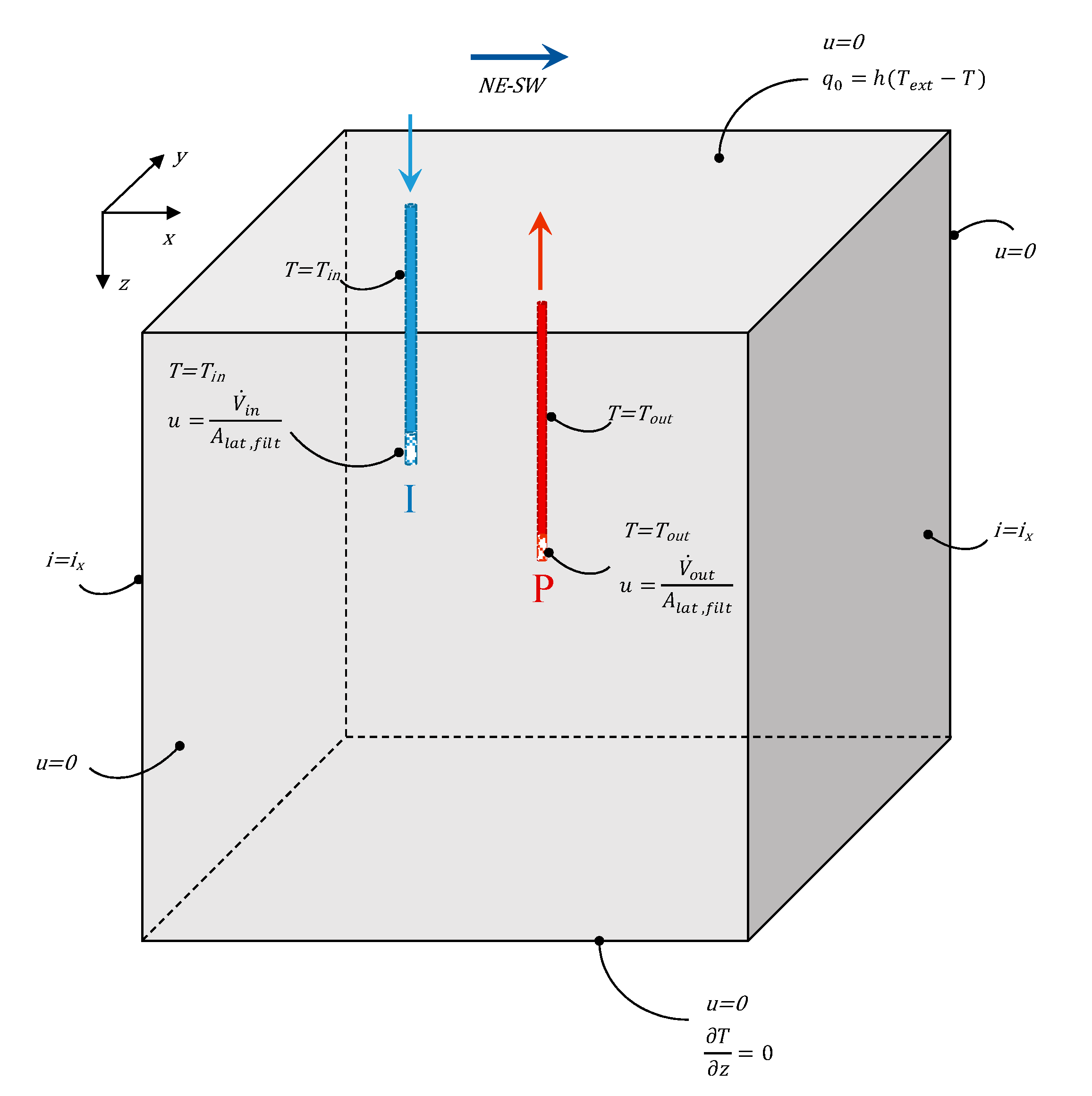 Energies 13 01237 g003