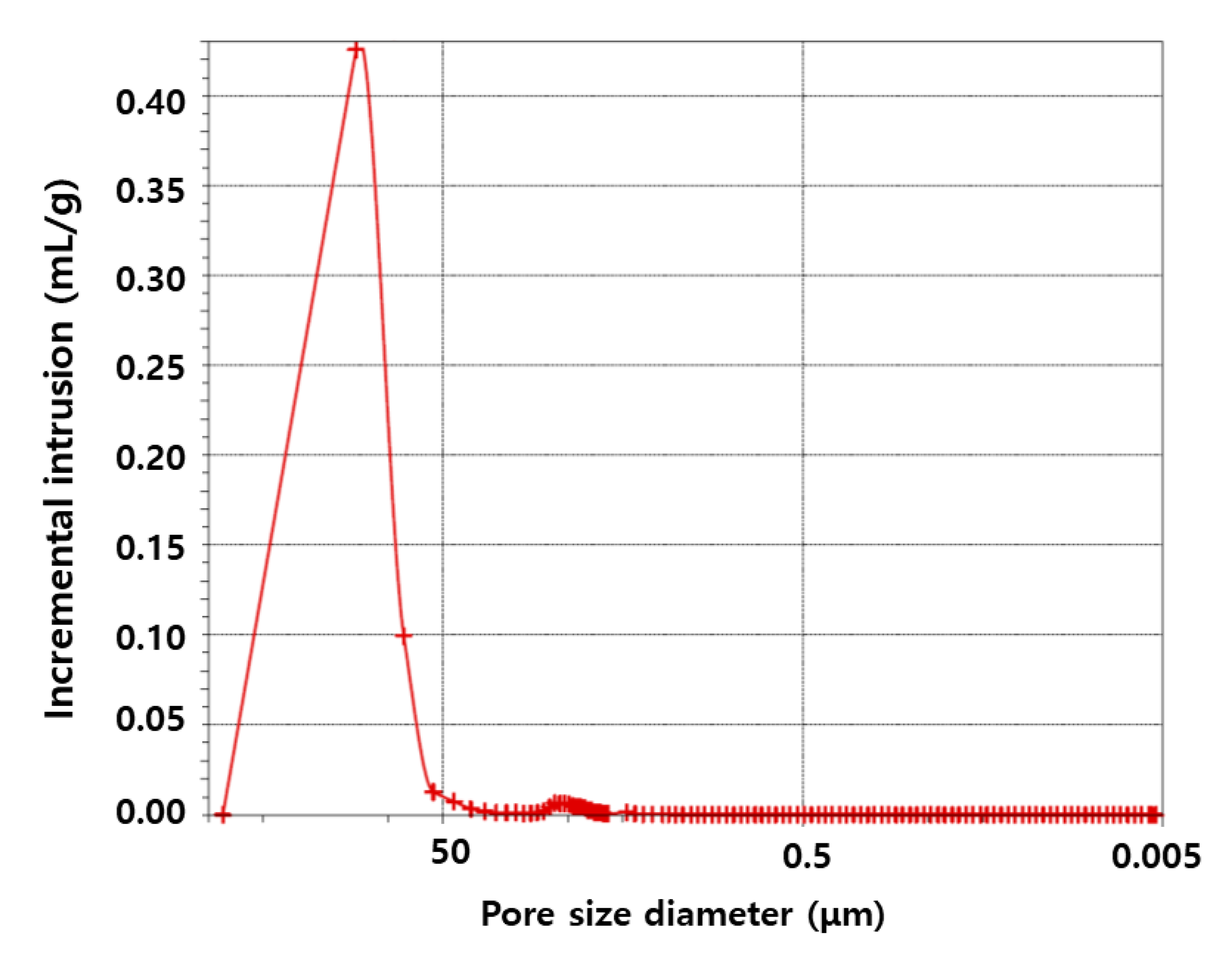 Energies 13 01238 g004 Energies 13 01238 g004