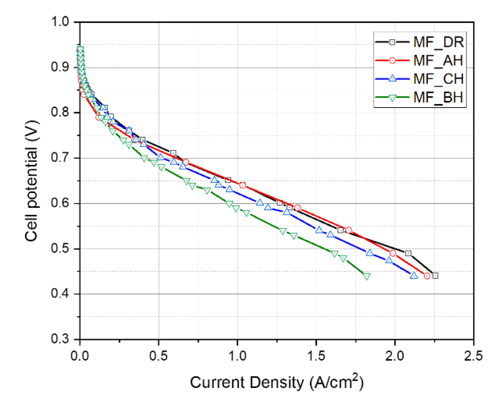 Energies 13 01238 g007 Energies 13 01238 g007
