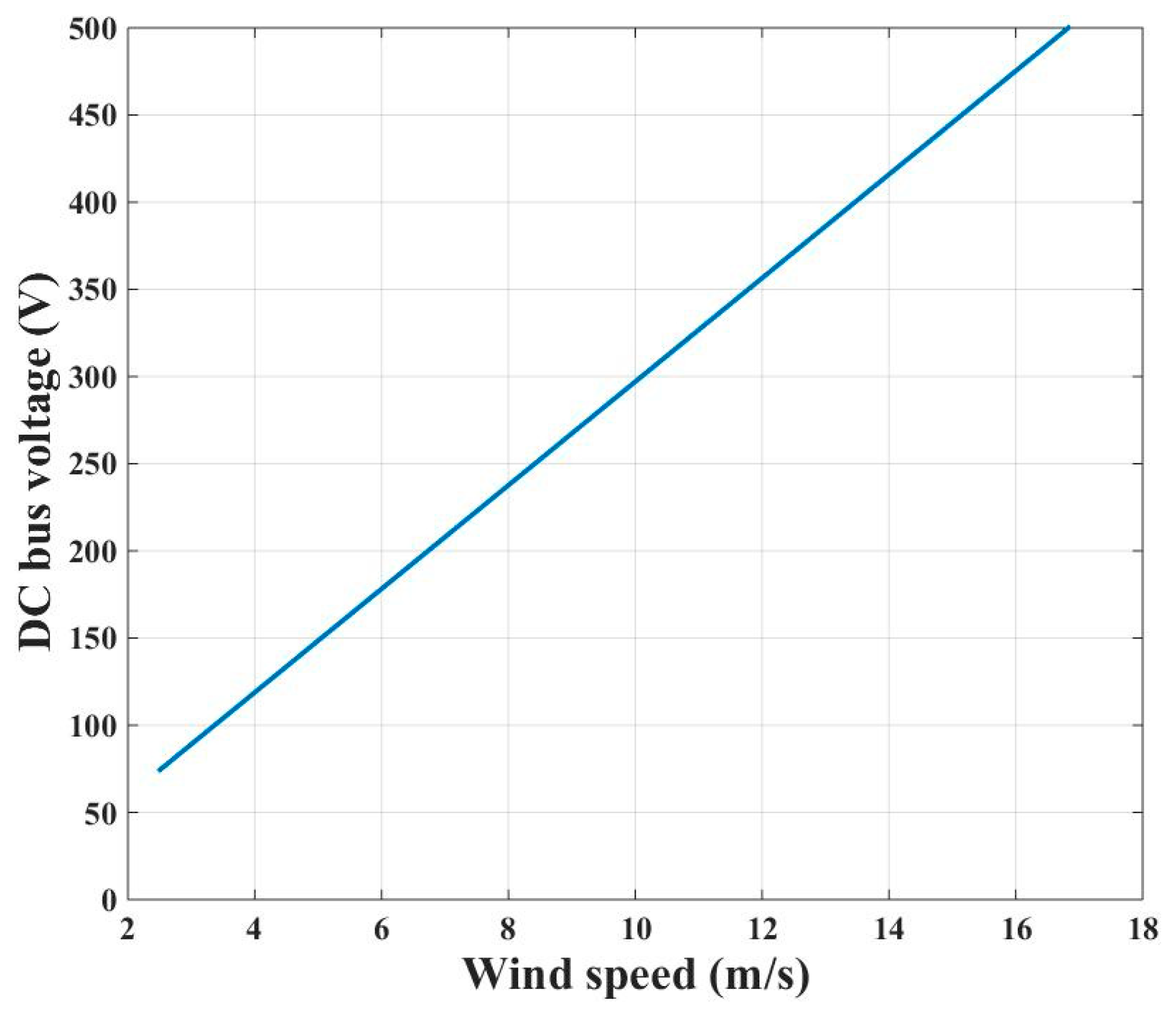 Energies 13 01239 g002